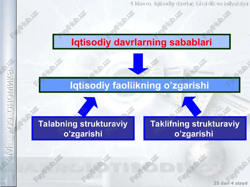 ayollar 33,3 12,0 21,3 39,1 12,9 26,2 35,4 13,5 21,9 rasmiy ishsizlar (foizda) - erkaklar (foizda) - ayollar (foizda) 0,4 0,2 0,5 0,4 0,3 0,7 0,4 0,3 0,6 makroekonomika 4 mavzu. iqtisodiy davrlar, ishsizlik va inflyatsiya ishsizlikning darajasini hisoblashda quyidagi sabablarga ko’ra xatolar paydo bo’lishi mumkin: qisman bandlik to’liqsiz ish kuni yoki ish hafta ishlayotgan shaxslarni ish bilan bahdlar sarfida hisobga olish; mavsumiy bandlik mavsumiy ishlarda ishlayotgan shaxslarni (ishlayotgan paytida) ish bilan bahdlar sarfida hisobga olish; ish topishga ushonchini yo’qotgan ishchilar soni. ishlashni xohlayatgan, lekin ish qidirmay qo’ygan shaxslar ishchi kuchi hisobiga kirmaydi, ammo aslida ular ishchi kuchi dir; noto’g’ti ma’lumot ishsizlik bo’yicha nafaqa olish uchun ish qidirmay qo’ygan shaxslarning ish qidirayotganligi to’g’risida ma’lumot berishlari (bunday shaxslar ish-chi kuchiga kirmasligi kerak, lekin aslida ular hisobga olinadi); yashirin bandlik yashirin iqtisodiyotda ishlayotganlarni ishsizlar safida hisobga olish makroekonomika 4 mavzu. iqtisodiy davrlar, ishsizlik va inflyatsiya ishsizlikning iqtisodiy xarajatlari oyken konuni orqali ishsizlik …