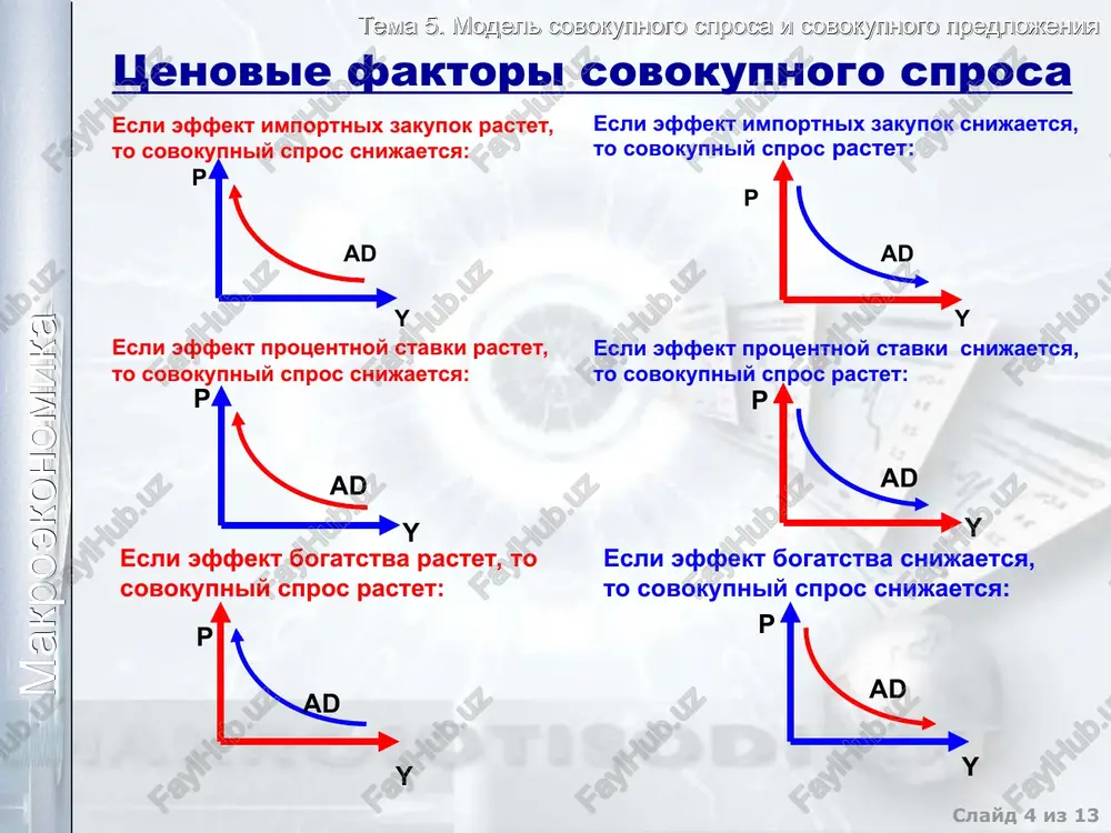 model sovokupnogo sprosa i sovokupnogo predlojeniya - Page 4