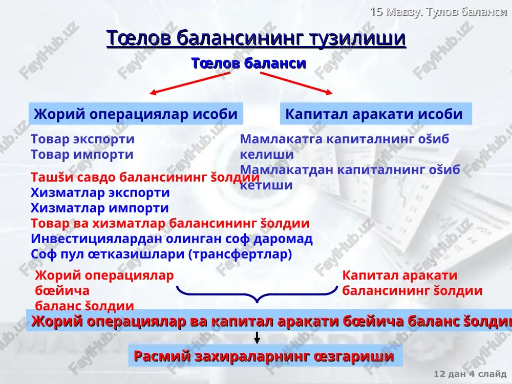 tœlov balansi - Page 4