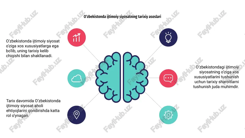 yatning barcha a’zolarining ta’lim, sog‘liqni saqlash va ish bilan ta’minlash imkoniyatlaridan teng foydalanishini ta’minlashga qaratilgan sa’y-harakatlar amalga oshirilmoqda. o‘zbekiston ijtimoiy siyosatida gender tengligi o‘zbekistonning ijtimoiy siyosatida gender tengligiga katta e’tibor qaratilib, jamiyatdagi nomutanosibliklarni bartaraf etish va ayollarning huquqlarini kengaytirishga qaratilgan. xotin-qizlarning qarorlar qabul qilish jarayonlarida ishtirokini rag‘batlantirish, ularning ta’lim va sog‘liqni saqlash xizmatlaridan foydalanish imkoniyatlarini kengaytirish borasidagi ishlar amalga oshirildi. hukumat tomonidan xotin-qizlarning teng imkoniyat va huquqlarini ta’minlash bo‘yicha turli tashabbuslar amalga oshirilib, mamlakatning har tomonlama rivojlanishiga hissa qo‘shilmoqda. 1 3 2 o‘zbekistonda ijtimoiy siyosat aholi ehtiyojlarini qondirishga qaratilgan qonunlar va me’yoriy hujjatlar majmuasi bilan tartibga solinadi. ushbu qonun va qoidalar ijtimoiy siyosatning turli jihatlarini, jumladan, sog‘liqni saqlash, ta’lim, bandlik va ijtimoiy himoyani qamrab oladi. ushbu qonun va qoidalarning maqsadi har bir fuqaroning hayot sifatini yaxshilash uchun asosiy xizmatlar va qo'llab-quvvatlashdan foydalanishini ta'minlashdir. o‘zbekistonda ijtimoiy siyosat to‘g‘risidagi qonunlar va me’yoriy hujjatlar 3 2 4 ijtimoiy siyosatda xalqaro hamkorlik o‘zbekistonda ijtimoiy …