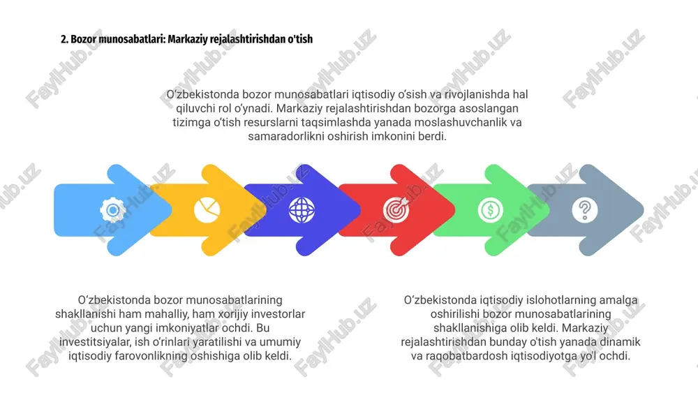 o‘zbekistonda iqtisodiy islohotlar - Page 4