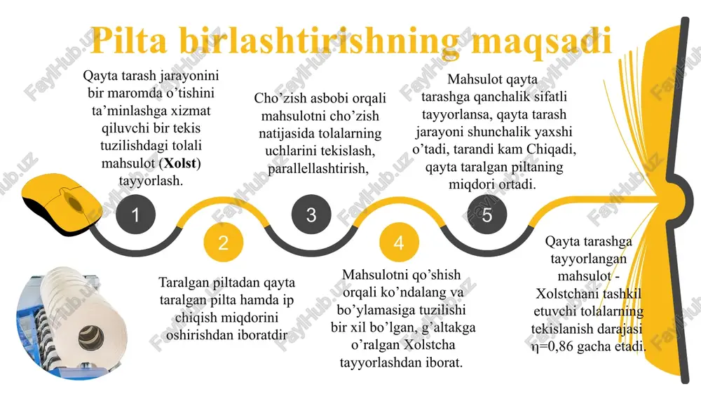 rterga tushirish tasmali uzatma yordamida xolstcha shakllantirish tizimi xolst shakllantiruvchi uzluksiz taranglovchi tasmalar yordamida xolst shakllantirishning yangi tizimi (omega-shaklidagi) ishlab chiqildi. taranglovchi tasma o‘rashda doimiy tezlik bilan xolstchani qarab oladi. shuning hisobiga xolstchani butun perimetri bo‘ylab bosimning bir tekis bo‘lishi ta’minlanib, qatlamlar siljishini oldi olinadi. ushbu tizim shakllanayotgan xolstchaning strukturasi doimiy bo‘lishini ta’minlaydi. ushbu prinsipda xolstcha shakllantirish omega modelidagi mashinalarda qo‘llaniladi. tsl 12 “truetzschler” firmasining superlap tsl 12 modelidagi pilta birlashtiruvchi mashinada og’irligi 25 kg bo’lgan xolstchalar soatiga 518 kg unumdorlikda tayyorlanadi. mashina 24 ta piltani qo’shib, chiziqli zichlik 60-80 kteks bo’lgan eni 300 mm, diametri 200 mm xolstchalar tayyorlashga mo’ljallangan. qayta tarashga tayyorlash mashnasining texnik tavsifi mikkk stone № texnik ko‘rsatkichlari tsl-12 unilap e 32 omegalap e 36 1 chiqarish tezligi, m/min 180 70-120 230 2 unumdorligi, kg/s 518 480 600 3 piltaning chiziqiy zichligi, kteks 4-5 3,3-6 3-6 4 xolstchaning chiziqiy zichligi, kteks 60-80 140 140 5 xolstchaning …