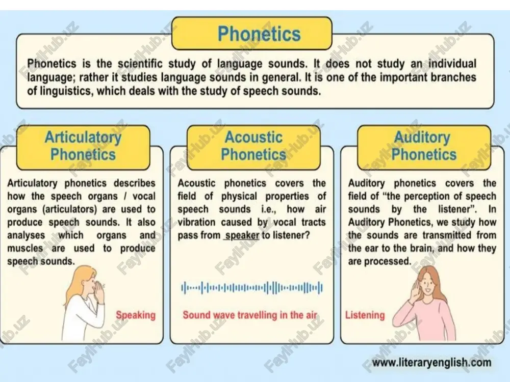 phonetics - Page 4
