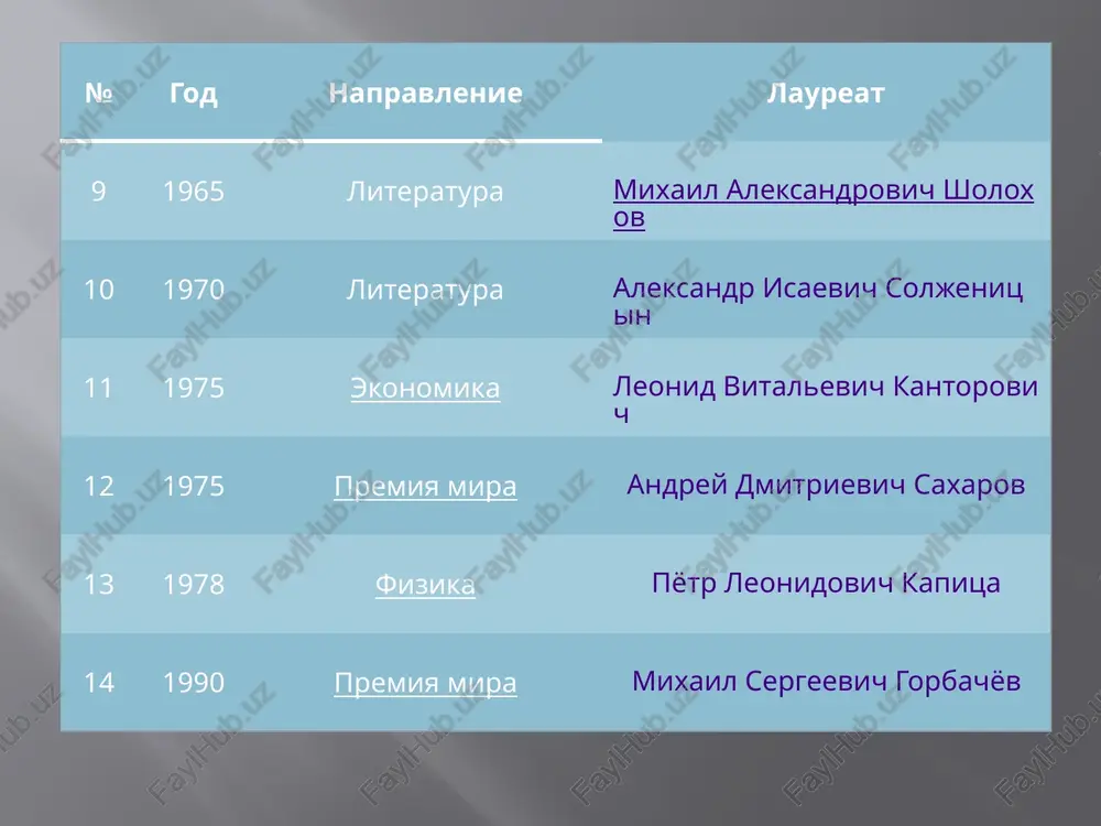 likoy otechestvennoy voyne 1941—1945 gg.» (1946) medal «v pamyat 800-letiya moskvi» (1948) leninskaya premiya (1966) stalinskaya premiya (1953) nobelevskaya premiya (2003, vmeste s a. a. abrikosovim i e. leggetom) — za vklad v razvitie teorii sverxprovodimosti i sverxtekuchesti zolotaya medal korolevskogo astronomicheskogo obshestva (1991) premiya djona bardina (1991) premiya volfa (1994/1995). bolshaya zolotaya medal imeni m. v. lomonosova (1995) — za vidayushiesya dostijeniya v oblasti teoreticheskoy fiziki i astrofiziki[34] zolotaya medal imeni s. i. vavilova (1995) — za vidayushiesya raboti v oblasti fiziki, v tom chisle za seriyu rabot po teorii izlucheniya ravnomerno dvijushixsya istochnikov[35] medal nilsa bora yunesko (1998) premiya gumboldta (2001) pochyotniy doktor moskovskogo universiteta (2004). laureat natsionalnoy premii «rossiyanin goda» (2006)[36] stati i knigi vitaliy lazarevich ginzburg v jurnale «uspexi fizicheskix nauk» stati vitaliya lazarevicha ginzburga (i o nyom) v proekte math-net.ru v. l. ginzburg. o sverxprovodimosti i sverxtekuchesti (chto mne udalos sdelat, a chto ne udalos), …
