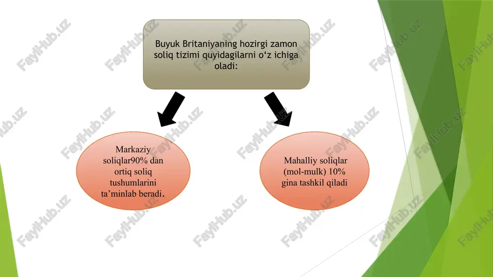 buyuk britaniyada soliq tizimi - Page 4