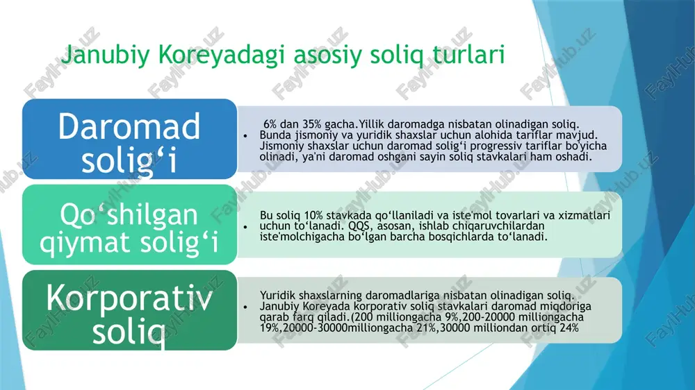 janubiy koreya soliq tizimi - Page 4