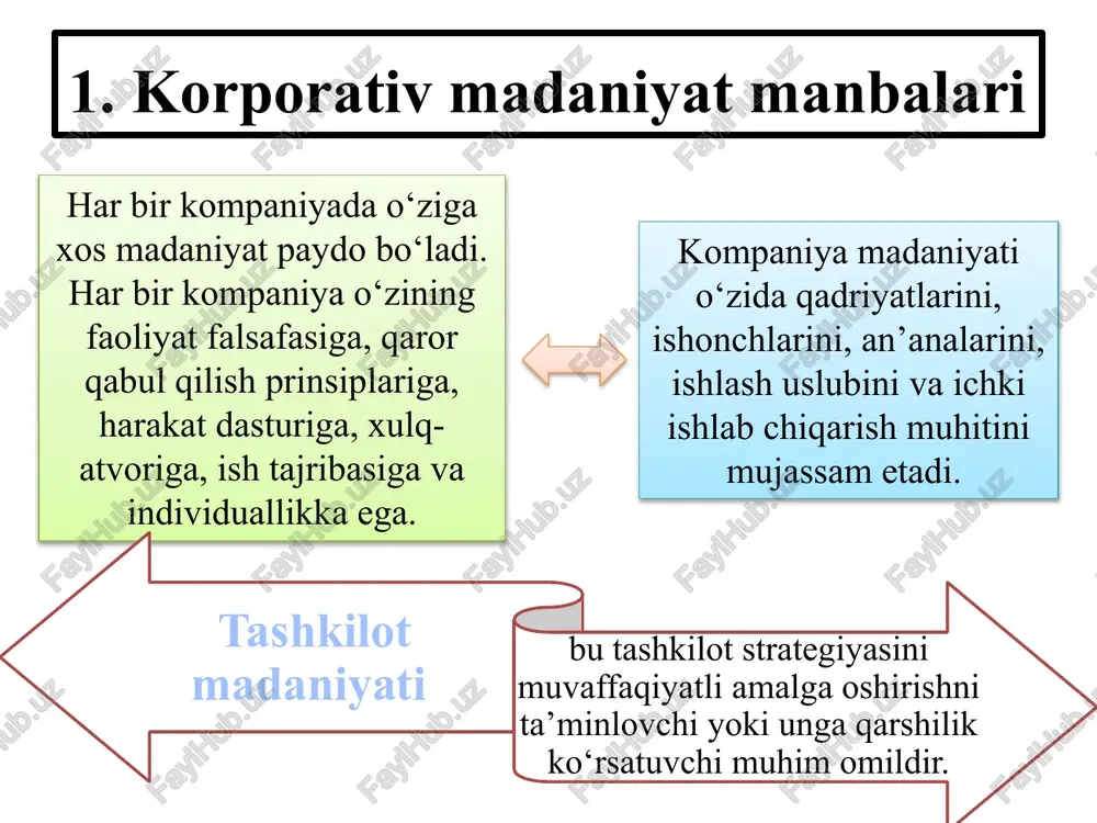 yaga moslashtirish – bu qisqa muddatli faoliyat emas. yangi madaniyat shakllanishi va ildiz otishi uchun ma’lum vaqt o’tishi kerak bo’ladi. tashkilot qancha katta bo’lib, uning madaniyati chuqur o’rnashgan bo’lsa, ushbu madaniyatni o’zgartirish va strategiyaga moslash uchun shuncha ko’p vaqt talab qilinadi. strategiya muallifining vazifasi kompaniyada mavjud madaniyatga mos keladigan strategiyani tanlashdir. 3. personal bilan maksimal muloqot asosida boshqarish strategiyaning qanday amalga oshirilayotganidan xabardor bo’lish uchun menejerlarga formal va noformal axborot manbalari va keng muloqot tarmog‘i zarur bo’ladi. oddiy axborot kanallari o’zichiga quyidagilarni kiritadi: qo’l ostidagilar bilan suhbatlar, hisobotlarni o’qish, so’nggi faoliyat natijalarini tahlil qilish, mijozlar bilan aloqalar, raqobatchilarning xatti-harakatlarini kuzatish va birinchi qo’ldan axborot olish maqsadida oddiy xodimlarning fikriga quloq solish. xbmmab xodimlar bilan maksimal muloqot asosida boshqarish hewlett-packard bil xyulett ko‘pincha korxona bo‘ylab sayr uyushtirish va ishchilar bilan suhbatlashish maqsadida ofisidan chiqar, ishchilarni fikrini bilishga intilar va ularga savollar bilan murojaat qilar edi. mcdonald’s rey krok muntazam ravishda savdo …
