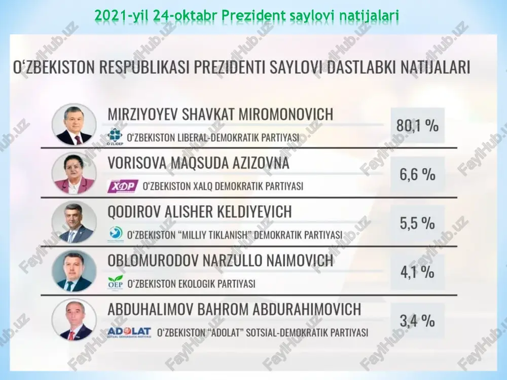 (yunoncha “demos” – xalq, “kratos” – hokimiyat) – xalq hokimiyati. jamiyat taraqqiyotida davlatchilikning turli shakllari, binobarin, demokratiyaning ham turli tiplari yaratilgan. insoniyat tarixida demokratiyaning boshlanish nuqtasi ham, tugash nuqtasi ham yo’q. kishilik jamiyati paydo bo’lganidanoq, demokratiyaning kurtaklari paydo bo’lgan va xatto, eng taraqqiy etgan mamlakatlarda ham u o’zining so’nggi cho’qqisiga erishganicha yo’q. demokratiyani bo’g’ish, unga rahna solish mumkin, lekin butunlay yo’q qilib bo’lmaydi. har qanday davrning, har qanday jamiyatning va har qanday xalqning o’ziga xos demokratiyasi bo’ladi. demokratiyaning muhim xususiyati shundaki, unda xalq hokimiyati, ya’ni ozchilikning ko’pchilikka bo’ysunish qoidasi rasmiy ravishda e’lon qilinadi hamda fuqarolarning erkinligi va teng huquqliligi e’tirof etiladi. bu shartlar asosiy qonun – konstitutsiyada aks ettiriladi. referendum (lotincha “referendum” – e’lon qilinishi lozim bo’lgan xabar) – jamiyatni demokratik boshqarish jarayonida qo’llaniladigan tadbirlardan biri. ba’zi muhim masalalarni umumxalq ovoziga, umumxalq so’roviga, xalq muhokamasiga qo’yib hal etish. o’zbekiston respublikasida referendum o’tkazishning huquqiy asoslari yaratilgan bo’lib, u 1991-yil 18-noyabrda qabul …