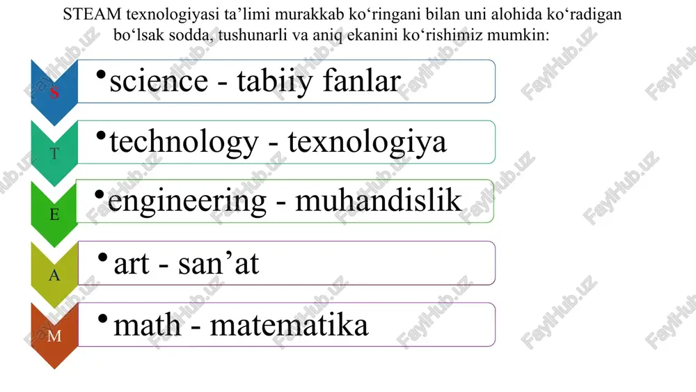 kinmi?” kabi savollar orqali bolalarda qiziqish uyg‘otiladi. tadqiqot olib borish bolalar mavjud ma’lumotlarni o‘rganadilar, tajriba o‘tkazadilar, kuzatuvlar olib boradilar. bu jarayonda ular fanni o‘rganish bilan birga, texnologik vositalardan ham foydalanadilar. g‘oya ishlab chiqish olingan ma’lumotlar asosida o‘quvchilar o‘z g‘oyalarini ilgari suradilar, muammoni hal etishning turli variantlarini taklif qiladilar. bu bosqichda “art” — san’at elementi muhim o‘rin tutadi, chunki u ijodkorlikni rag‘batlantiradi. model yaratish va amaliy sinov o‘quvchilar ishlab chiqilgan g‘oya asosida model, maket yoki loyiha yaratadilar. bu bosqichda muhandislik va texnologiya yo‘nalishlari faol qo‘llaniladi. bolalar tajriba orqali o‘z yechimlarini sinab ko‘radilar. natijani tahlil qilish va taqdim etish yakuniy bosqichda o‘quvchilar o‘z ishlarini baholaydilar, natijalarni tahlil qiladilar va ularni sinfdoshlariga yoki keng jamoaga taqdim etadilar. bu esa kommunikativ ko‘nikmalarni va jamoada ishlash madaniyatini rivojlantiradi. steam ta'limining 10 ta afzalligi steam ta'limi ta'lim tizimida revolutsion o'zgarishlar keltiradi. ushbu yondashuv o'quvchilarning intellektual va ijodiy rivojlanishiga katta ta'sir etadi: 1 fanlararo integratsiya mavzularni chuqurroq …