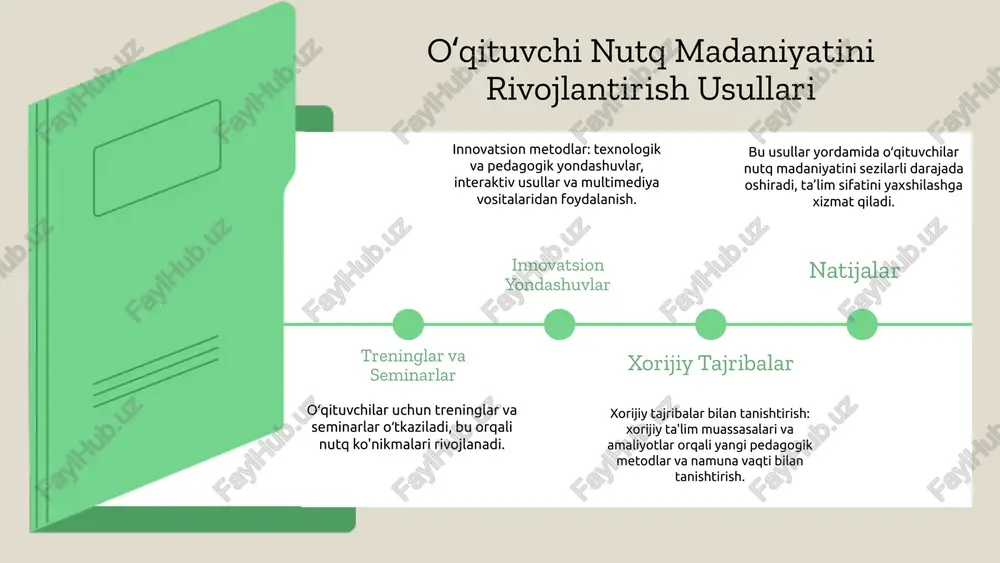 ni joriy qilish: asosiy qadamlar natijalarni baholash: usullar va kriteriyalar baholash usullari: kvalitativ va kvantitativ metodlar orqali o'qitish samaradorligini aniqlash mumkin. kvalitativ baholash fikrlar, holatlar va kuzatishlarga asoslangan. kvantitativ baholash statistik ma'lumotlar, testlar va anketalardan foydalanadi. kriteriyalar aniq va o'lchovli mezonlar bilan belgilanishi, natijalar tahlili esa takomillashtirish uchun tavsiyalarni o'z ichiga oladi. photo by javier trueba on unsplash xorijiy tajribalar: o'qituvchilarning nutq madaniyatini rivojlantirishda muvaffaqiyatli amaliyotlar, masalan, finlyandiyaning nutq rivojlantirish bo'yicha seminarlar va treninglar, ularning samaradorligi. o'z tajribalarimiz: o'zbekiston sharoitida tajribalarni joriy etishda qiyinchiliklar va ularni yengish uchun strategiyalar, shuningdek, o'qituvchilar va talabalar o'rtasida tajriba almashish platformalari orqali samarali natijalar. tajribalarni baholash: oʻzgarishlar va takliflar oʻzgarishlar — o'qitish jarayonida yuzaga kelgan muhim oʻzgarishlar, metodlar yangilanishi, interaktivlik, fikr-mulohazalar, muammo yechimlariga yondashuvlar, metodikalarni takomillashtirish natijalari. takliflar — texnologiyalarni keng qoʻllash, individual yondashuvlar, amaliy mashgʻulotlar, seminarlar va treninglar, talabalarning faol qatnashishini ragʻbatlantirish. baholash natijasida metodikalarni takomillashtirish imkoniyatlari aniqlanadi, o'qitish sifatini oshirish va ilgʻor …