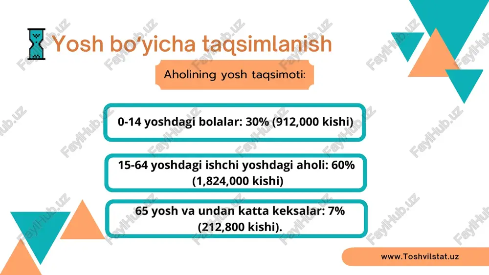 aholi statistikasi - Page 4