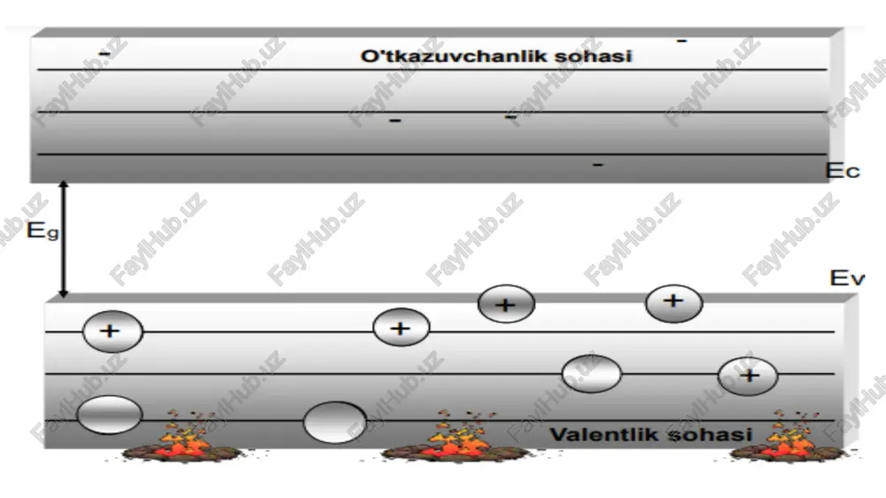 yarim o'tkazgichlar - Page 4
