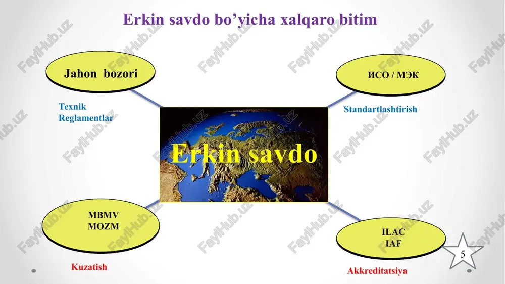 ng ma’noda uchinchi tomon tarafidan o’tkaziladigan texnikaviy me’yorga, ish uslubiga, qoidaga muvofiqligini qamrab olgan har qanday tekshiruvdir. sertifikatlashtirishni tekshiruv deb hisoblab, bosim ostidagi idishlarni, portlash havfidan himoyalangan qurilmalarning, kemalarning, suzish vositalarining, tayyoralarning, aviatsiya qurilmalarining, atom reaktorlarining va tog’ texnikasining ishlatilishdagi havfsizligini ta’minlash maqsadida texnikaviy nazorat o’rnatuvchi idoralar shartli tekshiruvni amalga oshiradi. 19 20 maxsulot xizmat sertifikatlash-tirish 21 mahsulot – ma’lum faoliyat yoki jarayon natijasidir. mahsulotning to’rtta toifasi bor: - xizmatlar (yuk tashish, bank xizmati, sug’urta faoliyati va x.z.); - dasturiy vositalar (kompyuter dasturi, lug’at, o’quv dasturlari); - texnik vositalar (motorning qismi); - qayta ishlanadigan materiallar. 22 xizmat - yetkazib beruvchi va iste’molchining o’zaro hamkorligida amalga oshirilgan kamida bitta harakat natijasidir. xizmat ko’rsatish quyidagilarni o’z ichiga olishi mumkin: iste’molchi yetkazib bergan moddiy mahsulot ustida bajarilgan faoliyat (masalan, ta’mir talab avtomobil); iste’molchi yetkazib bergan nomoddiy mahsulot ustida bajarilgan faoliyat (masalan, soliq miqdorini aniqlash uchun zarur bo’lgan daromad to’g’risida ariza); nomoddiy mahsulotni berish …