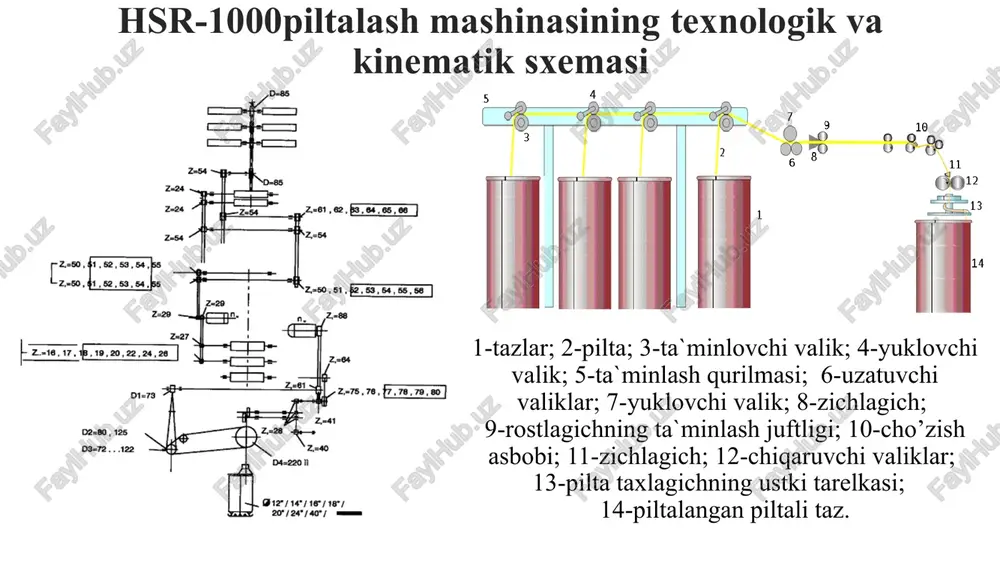 piltalash mashinalari - Page 4