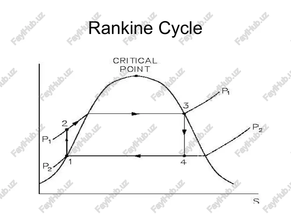 ficiencies ranging from 20%-90% based on the application of the turbine. the interior of a turbine comprises several sets of blades, or “buckets” as they are more commonly referred to. one set of stationary blades is connected to the casing and one set of rotating blades is connected to the shaft. the sets intermesh with certain minimum clearances, with the size and configuration of sets varying to efficiently exploit the expansion of steam at each stage . impulse turbines an impulse turbine has fixed nozzles that orient the steam flow into high speed jets. these jets contain significant kinetic energy, which the rotor blades, shaped like buckets, convert into shaft rotation as the steam jet changes direction. a pressure drop occurs across only the stationary blades, with a net increase in steam velocity across the stage. as the steam flows through the nozzle its pressure falls from steam chest pressure …