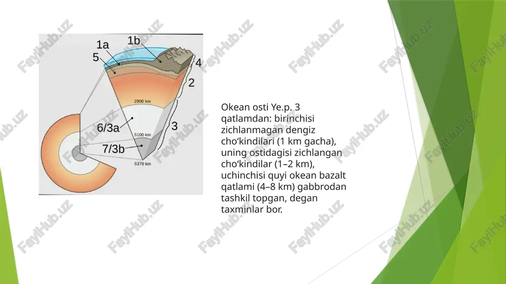 et tillaridagi manbalar 6. press, f. & siever, r. earth. – w.h. freeman and company, 2001. 7. tarbuck, e. j., lutgens, f. k. earth science. – pearson, 2018. 8. skinner, b.j., porter, s.c. the dynamic earth: an introduction to physical geology. – wiley, 2016. 9. encyclopedia britannica. “earth’s crust” (onlayn maqola). 10. usgs (united states geological survey). earth’s crust composition – www.usgs.gov. image1.jpeg image2.jpeg image3.jpeg image4.jpeg /docprops/thumbnail.jpeg