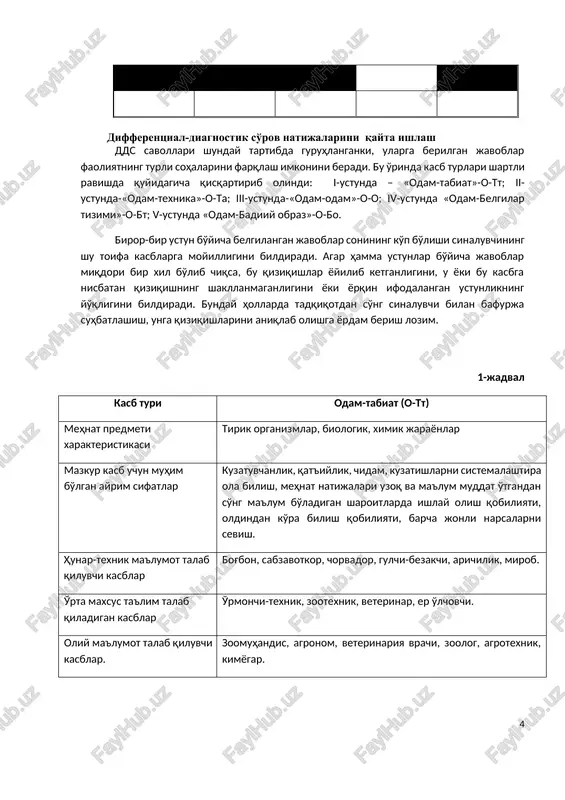 eti xarakteristikasi. texnik tizimlar: energiya, sun'iy va tabiiy materiallar. mazkur kasb uchun muhim bo'lgan ayrim sifatlar yuqori rivojlangan texnik tafakkur, makon-obraz tasavvurlari, koordinatsiyaning rivojlanganligi, harakatlarning aniqligi va chaqqonligi, diqqat, texnikaga qiziqish. hunar-texnik ma'lumot talab qiluvchi kasblar. chilangar, slesar, montajchi, tele-radio vositalar sozlovchisi, tikuvchi-motoristka. o'rta maxsus ta'lim talab qiladigan kasblar texnik-texnolog, texnik-quruvchi, texnik-mexanik, texnik elektrik. oliy ma'lumot talab qiluvchi kasblar. muhandis-texnolog, muhandis-elektrik, quruvchi-muhandis, muhandis-mexanik. 3-jadval kasb turi odam-odam (o-o) mehnat predmeti xarakteristikasi odamlar, guruhlar, jamoalar, ijtimoiy jarayonlar. mazkur kasb uchun muhim bo'lgan sifatlar muloqatga kirishuvchanlik, odamlar bilan aloqa o'rnata bilish, boshqa odamlar bilan qiziqish va ularning manfaatlarini tushunish, odamlarning hamkorlikdagi hatti-harakatlarini tashkil qila bilish va ularga yordam berishga intilish . hunar-texnik ma'lumot talab qiluvchi kasblar sotuvchi, sartarosh, ofitsiant, yo'lovchi tashuvchi vagonlar nazoratchisi (provodnik), konduktor. o'rta maxsus ta'lim talab qiladigan kasblar hamshira, bolalar bog'chasi tarbiyachisi, kasb ta'limi ustasi, feldsher. oliy ma'lumot talab qiluvchi kasblar o'qituvchi, vrach, jurnalist, huquqshunos, kutubxonachi. 4-jadval kasb turi …