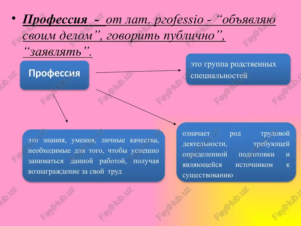 - sto raz perepashesh. 4. cheloveka trud chudotvortsem delaet. 5. zarabotannaya poxlebka vdvoyne vkusnee. 6. glaz trusliv, da ruka besstrashna. 7. trud druzey mnojit, spletni – vragov. 8. kto malo est - dolgo jivet, kto truditsya - eshyo dolshe. 9. menshe slov - bolshe dela. 10. chestniy trud - vkusnaya pisha. zadanie 12. prochitayte predlojeniya. kakaya tochka zreniya vam kajetsya pravilnoy, argumentiruyte svoy otvet primerami. 1. tvortsom mojet stat tot, kto sdelaet pravilniy vibor, kto ne delit svoy trud na glavnoe i vtorostepennoe, kto ispolnitelen i organizovan. togda budet krasit cheloveka lyubaya professiya. 2. dolya chelovecheskogo truda est v kajdoy professii. est lichnoe vremya, v kotorom pri berejnom otnoshenii k nemu mojno mnogoe uspet. 3. dlya tvorchestva nujna bespokoynaya sovest, chtobi cheloveku nichego ne bilo bezrazlichno. dlya tvorchestva takje nujni sposobnosti, opit, xoroshee rabochee nastroenie. doljnost doljnost - eto trudovoy post, polojenie rabotnika v konkretnom organe apparata upravleniya, kotoroe otrajaet …