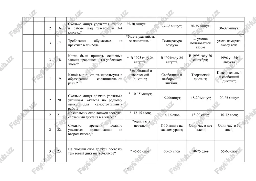 i vneklassnomu chteniyu vo 2-klasse? * chteniyu 120 chasov, vneklassnomu chteniyu 32 chasa ; chteniyu 130 chasov, vneklassnomu chteniyu 25 chasov; chteniyu 125 chasov,vneklassnomu chteniyu 24chasa; chteniyu 135 chasov, vneklassnomu chteniyu 20 chasov; 2 33. na kogo vozlagayutsya trebovaniya standarta gosudarstvennogo obrazovaniya obshego- srednego obrazovaniya ? * na vipusknikov obshego- srednego obrazovaniya; na nachalnoe obrazovanie na vipusknikov visshego obrazovaniya na vipusknikov srednego spetsialnogo professionalnogo obrazovaniya 2 34. obyasnite ponyatie “standart”? normalizovanniy plan sozdanniy v obrazovanii normalizovanniy plan sozdanniy v obrazovanii ekvivalent osvoeniya programmi stepen osvoeniya smisla obrazovaniya 2 35. iz skolki latinskix bukv sostoit uzbekskiy alfavit? * 29 ; 31 32 35 3 36. kakoy metod ispolzuyut v obuchenii rodnogo yazika v nachalnix klassax? *metodom svoystv i analiza metodom pokaza metodom ob'yasneniya metodom obsheniya 2 37. kakie chasti rechi obuchayutsya vo 2- klasse,no ne dayutsya nazvaniya? *podlejashee i skazuemoe ; opredelenie podlejashee skazuemoe 3 38. provedenie kakix uprajneniy dano v …