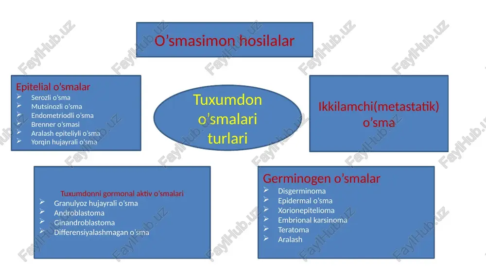 tuxumdon kista va kistomalari - Page 4