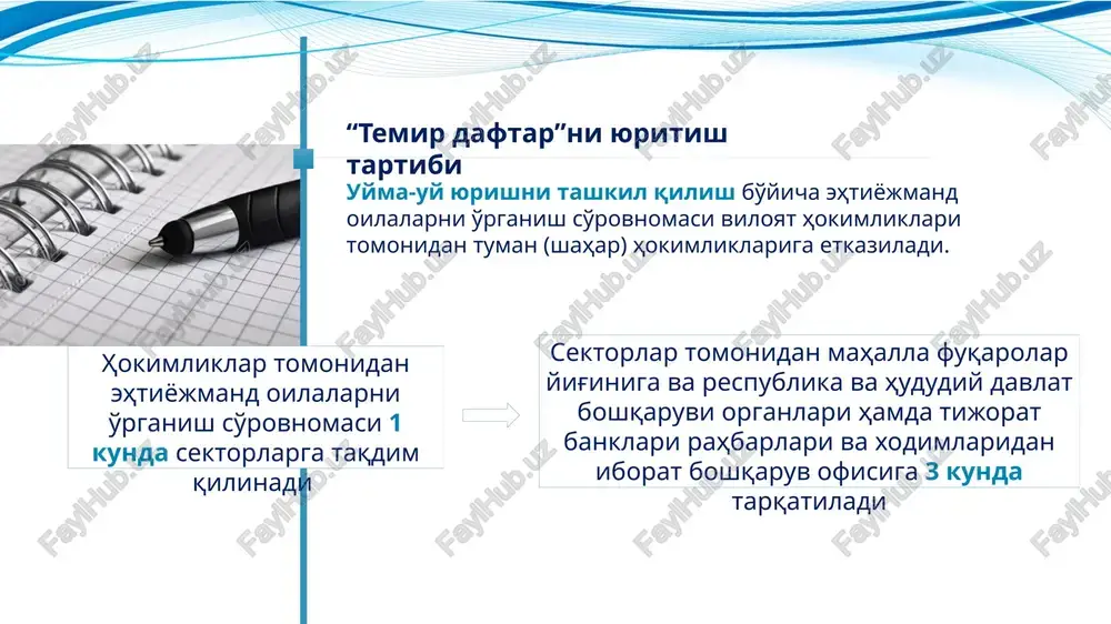 sh uchun kiritiladi. xotin-qizlarning muammolari, ehtiyojlari va qiziqishlari uyma-uy yurib o'rganiladi. xotin-qizlarning murojaatlari, shu jumladan, “ayollar maslahat kengashi”ga qilingan murojaatlar ko'rib chiqiladi. xotin-qizlarning muammolari anketa-so'rovnoma orqali aniqlanadi. “ayollar daftari”ga kiritiladigan xotin-qizlarning ro'yxatlari va “yo'l xaritasi” tasdiqlanadi hamda ijroga qaratiladi. aniqlangan muammolar xotin-qizlarning shaxsiy individual anketalariga kiritiladi. individual anketalar sektor rahbari, tuman (shahar) mahalla va oilani qo'llab-quvvatlash bo'limi boshlig'iga taqdim etiladi. individual anketalarning ko'rib chiqilishi tashkil qilinadi. anketa ma'lumotlari idora va tashkilotlarning ma'lumotlari bilan solishtiriladi hamda xotin-qizlarning ijtimoiy himoyaga muhtojlik darajasi (toifasi) aniqlanadi. “ayollar daftari”ga kiritiladigan xotin-qizlarning ro'yxatlari hamda ularning muammolarini bartaraf etishga qaratilgan “yo'l xaritasi” loyihasi xalq deputatlari tuman (shahar) kengashiga tasdiqlash uchun kiritiladi. xalq deputatlari tuman (shahar) kengashida tasdiqlangan ro'yxatlar mahalla yagona axborot tizimi dasturiga kiritiladi va belgilangan xizmatlar ko'rsatiladi xalq deputatlari tuman (shahar) kengashining qarori asosida “ayollar daftari”dan chiqarilgan xotin-qizlar to'g'risidagi ma'lumotlar mahalla yagona axborot tizimi dasturiga kiritiladi. “ayollar daftari”dan chiqarilgan xotin-qizlar bu haqda yozma ravishda xabardor qilinadi. …