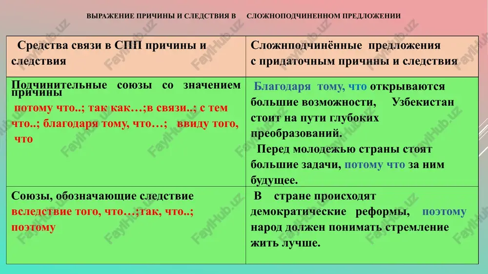 ie trudnosti na puti k svobodnoy i blagopoluchnoy jizni. 25 yanvarya 2020goda zadanie 5. zapolnite klaster «preobrazovaniya v uzbekistane» preobrazovaniya v uzbekistane v ekonomike zadanie 6. otvette na voprosi. 1.kak vi dumaete, pochemu glava nashey strani prezident shavkat miromonovich mirziyoev skazal, chto uzbekistan vstupaet v «novoe desyatiletie»? 2.kakoy put yavlyaetsya dlya nas pravilnim i pochemu? 3.blagodarya chemu nasha jizn izmenitsya k luchshemu? 4.vsledstvie chego v gosudarstve doljni provoditsya uskorennie reformi? 5.chto doljno stat jiznennoy potrebnostyu? 6.dlya chego soyuzu molodeji uzbekistana sleduet razrabotat kontseptsiyu «molodyoj uzbekistana – 2025? 7. chto doljen osoznat kajdiy iz nas? zadanie.7. obrazuyte sushestvitelnie ot glagolov. obrazets: vstupat-vstuplenie osushestvlyat - obretat- otkriaat - ovladet izmenit – obladat- ponimat razrabotat- ovladet preodolet- zadanie 8.zapishite i zapomnite novie slova. zadanie 9. prochitayte strategiyu deystviy po razvitiyu uzbekistana. zadanie 10. zapishite pyat prioritetnix napravleniy razvitiya strani v 2017—2021 godax strategiya strategiya prioritet ustuvorlik obespechenie ta'minlash verxovenstvo ustunkik ukreplenie mustahkamlash podlinniy …