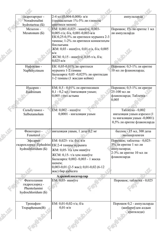 , 300 doza mөlsherlengen efedrin gidroxlorid -ephedrini hydrochloridum (b) em: 0,025- t/a; b/a; v/i ek:2-4 tamshi muring'a jm: 0,05- t/a hәm ishio'ge jsm: 0,15- t/a hәm ishio'ge balalarg'a: 0,002- 0,003 - 1 jasqa shekem; 0,003-0,01 (2-5 jas); 0,01-0,02 (6-12 jas) bir qabilg'a poroshok; tabletka - 0,025- 5% li eritpe 1 ml li ampulalarda; 2-3% li eritpe 10 ml li flakonlarda adrenoblokatorlar fentolamin gidroxlorid - phentolamini hydrochloridum (b) em: 0,05- ishio'ge poroshok; tabletka - 0,025 tropafen- tropaphenum(b) em: 0,01-0,02-t/a; b/a 0,01-v/i poroshok 0,2 - ampulalarda (jiberio'den aldin eritiledi) digidroergotamin metansulfonat-dihydroergotamini miethansulfonat (b) em: 0,1% li eritpesi 5-20 tamshi -ishio'ge 0,1% li eritpe 10 ml li flakonlarda prazozin -prazosinum (b) em: 0,005-0,002g - ishio'ge jm: 0,006-0,02 - ishio'ge balalarg'a: 12 jasqa shekem usinis qilinbaydi tabletka - 0,001; 0,002; 0,005 anaprilin -anaprilinum (b) em: 0,01 -0,04g - ishio'ge 0,001-v/i tabletka - 0,01; 0,04; 0,1% li eritpe 1-5 ml li ampulalarda metoprolol -metohrolol (b) …