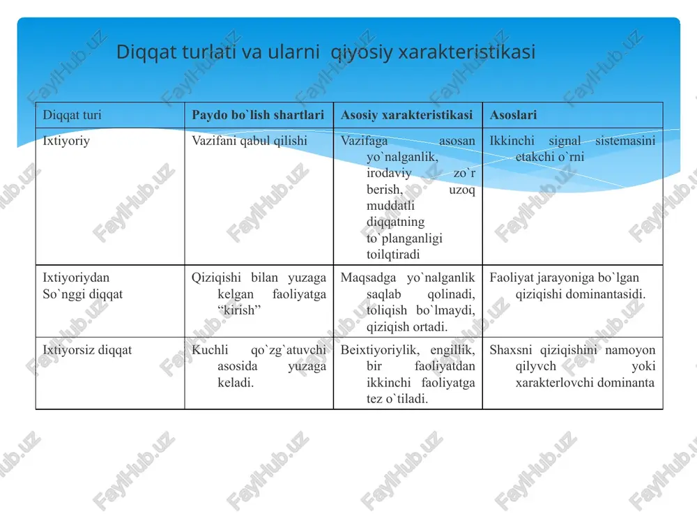 qdor va ko'plab boshqa narsalar to'g'risida biz sezgi organlari tufayli bilamiz. kishi sezgi a'zolari yordamida tashqi va ichki muhitning holati haqida rang-barang axborot olib turadi. diqqat - kishi faoliyati barcha turlari, eng avvalo mehnat va o`quv faoliyati samaradorligini muhim va zarur shartidir. mehnat qanchalik murakkab va mas’uliyatli bo`lsa, u diqqatga shunchalik katta talablar qo`yadi. ziyraklik kishiga uning kundalik hayotida, turmushida, boshqa odamlar bilan munosabatga kirishishida zarurdir. o`quvchilarning diqqat e’tibori o`quv tarbiya jarayonini muvaffaqiyatli tashkil etishning asosiy shartlaridan biridir. ta’lim olishda diqqatning rolini ta’kidlarkan, buyuk rus pedagogi k.d.ushinskiy «diqqat aynan shunday bir eshikka, tashqi olamdan kishi qalbiga kirib keladigan jamiki narsalarning barchasi shu eshik orqali kiradi» - deb yozgan edi. diqqat individning hissiy, aqliy eki harakatlantiruvchi faolligi darajasininig oshirilishini taqoza etadigan tarzda ongning yo`naltirilganligi va bir narsaga qaratilganligidir. soddaroq qilib aytadigan bo`lsak, diqqat - deb ongimizning bir nuqtaga to`plab, ma’lum narsa va hodisalarga aktiv yo`naltirilganiga aytiladi. biz faoliyatimiz jarayonida idrok va …