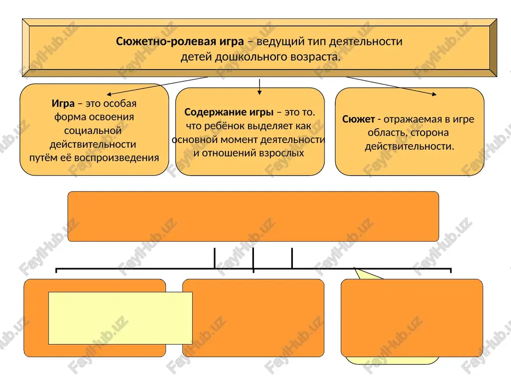a obrazov; - voobrajenie perexodit vo vnutrenniy plan, otpadaet neobxodimost v naglyadnoy opore dlya sozdaniya obrazov. v tryox-chetiryoxletnem vozraste voznikaet vnesituativno- poznavatelnoe obshenie. vedushiy motiv etoy formi obsheniya – poznanie. rebyonok zadayot mnojestvo voprosov o prirode, jivotnix, planetax i t. d.(«vozrast pochemuchek»). v shesti-semiletnem vozraste proisxodit perexod k vnesituativno-lichnostnoy forme obsheniya. lichnostniy motiv obsheniya proyavlyaetsya v novix temax dlya obsujdeniya, v rassprashivanii vzroslogo o ego rabote, seme, detyax. razvitie obsheniya rebyonka so sverstnikami. v vozraste 3-4 let sverstnik dlya doshkolnika yavlyaetsya uchastnikom sovmestnoy prakticheskoy deyatelnosti. v 4 goda sverstnik stanovitsya predpochitaemim partnyorom obsheniya. v 4-5 let sverstnik rassmatrivaetsya kak zerkalo sobstvennogo poznaniya i otsenki pri sravnenii s nim i protivopostavleniem sebya emu. k 5-7 godam sverstnik priobretaet individualnost v glazax rebyonka i stanovitsya znachimim litsom obsheniya obshenie so vzroslimi i sverstnikami razvitiya lichnosti rebenka k 3 godam: razvitie emotsionalnoy sferi: emotsionalnie reaktsii snachala na jelaniya, zatem na trudnosti razvitie samosoznaniya. …
