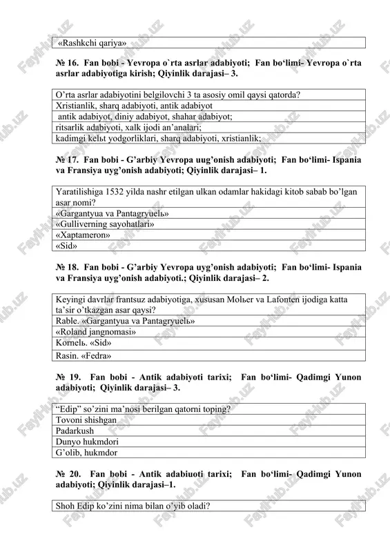 – 3. sohibqiron a.temur haqidagi ilk tragediya muallifi kim? k.marlo r.grin v.shekspir v.skott № 26. fan bobi - g’arbiy yevropa uyg’onish adabiyoti; fan bo‘limi- angliya uyg’onish davri adabiyoti; qiyinlik darajasi– 2. german epik poeziyasining bizgacha yetib kelgan yagona namunasini ayting “xildebrant haqida qo’shiq” “nibelunglar haqida qo’shiq” “beovulf” “bechora genrix” № 27. fan bobi - g’arbiy yevropa uyg’onish adabiyoti; fan bo‘limi- angliya uyg’onish davri adabiyoti; qiyinlik darajasi– 2. “tristan va izolda” asarida markening ashaddiy dushmani kim edi? morold morgan rual kaedin № 28. fan bobi – yevropa o`rta asrlar adabiyoti; fan bo‘limi- dostonlar; qiyinlik darajasi– 2. “roland haqida qo’shiq” dostoniga qaysi tarixiy voqea asos bo’lgan? pireney tog’larida 778-yili karl arergardining tor-mor etilishi 1100- yilgi ispaniya va frantsiya qo’shinlarining jangi. 956-yili alp tog’larida breton armiyasining mag’lubiyati ronseval darasidagi ganelonning xoinligi № 29. fan bobi - g’arbiy yevropa uyg’onish adabiyoti; fan bo‘limi- italiya uyg’onish adabiyoti; qiyinlik darajasi– 3. dantening tasavvuricha do’zax necha doiradan …