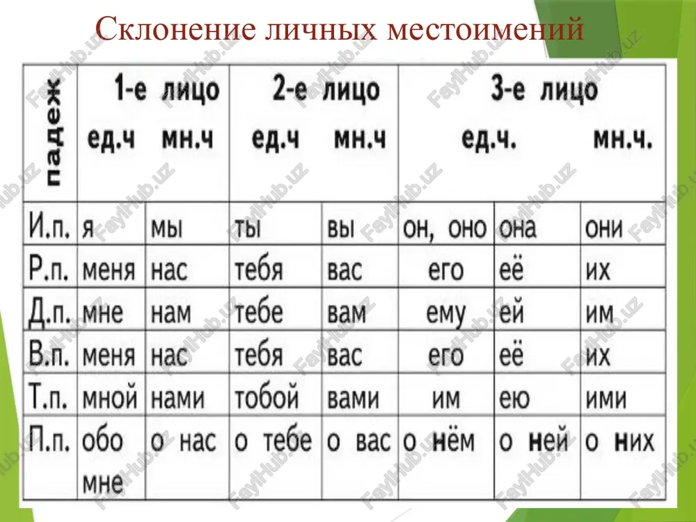 virajenie prostranstvennix otnosheniy v prostom predlojenii - Page 4