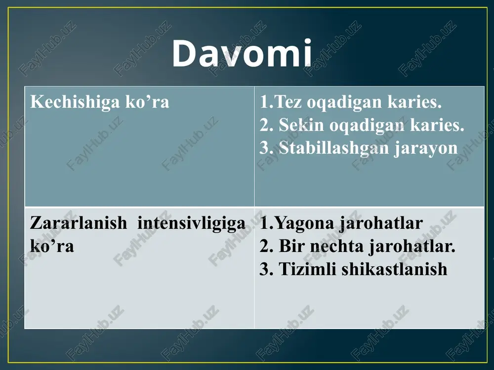 evorida qo'shimcha fissuralar va kesiklar hosil qilinadi. v sinf kovaklarni charxlashda juda ehtiyotkor bo'lish kerak, chunki pulpa yaqin joylashadi va uni bexosdan ochib qo'yishi mumkin. blek bo’yicha 5-sinfni charxlash vi sinf. karioz kovak kesuv tishlarining kesuv qirralari va chaynov tishlarining chaynov do'mboqlarida joylashadi. blek bo’yicha 6-sinf image1.png image2.png image3.png image4.png image5.png image6.png image7.png image8.png image9.png image10.png image11.png image12.png image13.png image14.png image15.png image16.png image17.png image18.png /docprops/thumbnail.jpeg