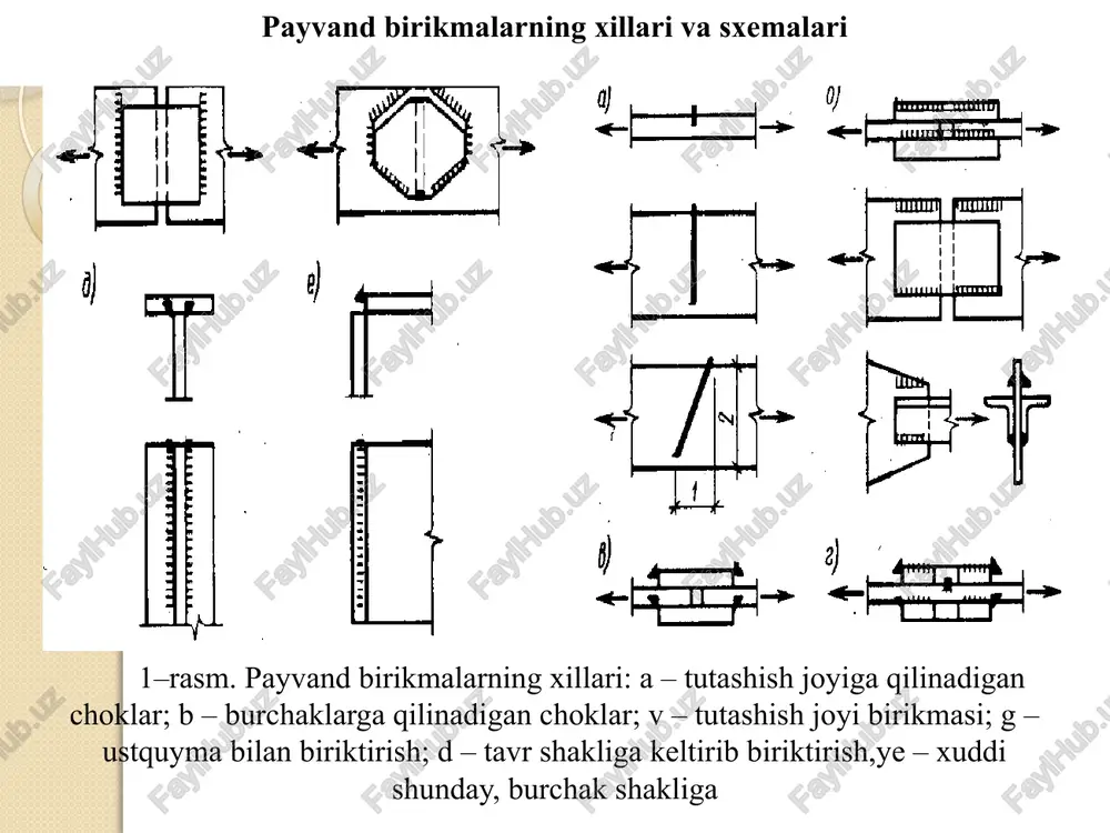 ). kesik yuzasi bolt kesimining yuzasiga teng; ezilish yuzasi bolt diametrini bitta yo’nalishda eziladigan elementlarning eng kichik jamlangan qalinligi 5t ga ko’paytirilganiga teng qilib olinadi. boltlar va parchin mixli birikmalarni hisoblash quyidagi formulalar bo’yicha amalga oshiriladi: kesilishga nb=rbsabnsb; (1) ezilishga nb=rbpdtb; (2) cho’zilishga nb=rbtabn, (3) bunda d – bolt sterjenining tashqi diametri; ab = d2/4 – bolt sterjeni kesimining hisobiy yuzasi; t – bir yo’nilishda ezilidigan elementlar qalinligining eng kichik yig’indisi; ns – bittta boltning hisobiy qirqilishlar soni; b – birikmalarning ish sharoiti koeffisienti; ko’p boltli birikmada qo’pol va normal aniqlikdagi boltlar uchun b = 0,9, yuqori aniqlikdagi boltlar uchun b = 1; rbs ,rbp va rbt – boltlarning tegishlicha kesilishdagi, egilishdagi va cho’zilishdagi hisobiy qarshiliklari, ular bolt po’latining sinfi, biriktirilayotgan elementlar po’latining sinfi va boltlarning xiliga bog’liq bo’ladi; abp – bolt ko’ndalang kesimi netto, n6 – hisobiy bo’ylama kuch; n – boltlar soni. n - miqdorda zarur bo’lgan boltlar …