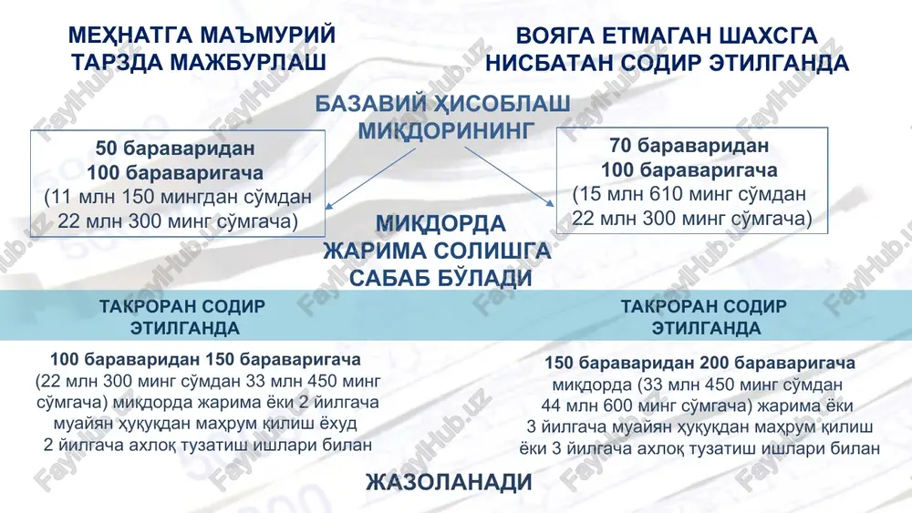lan, korxonada bosh buxgalter lavozimi bo'lmagan taqdirda esa, bosh buxgalter vazifasini amalga oshiruvchi xodim bilan tuzilgan mehnat shartnomasi mulkdorning almashishi sababli bekor qilinganligi; xodimning pensiya yoshiga to'lganligi. jamoa kelishuvi yoki jamoa shartnomasida mehnat shartnomasini ish beruvchining tashabbusi bilan bekor qilish uchun kasaba uyushmasi qo'mitasi yoki xodimlar boshqa vakillik organining oldindan roziligini olish nazarda tutilgan bo'lsa, shartnomani bunday rozilikni olmay turib bekor qilishga yo'l qo'yilmaydi. mehnat shartnomasi texnologiyadagi, ishlab chiqarish va mehnatni tashkil etishdagi o'zgarishlar, xodimlar soni yoki ish xususiyatining o'zgarishiga olib kelgan ishlar hajmining qisqarganligi yoxud korxonaning tugatilganligi munosabati bilan, xodimning pensiya yoshiga to'lganligi munosabati bilan, qonun hujjatlariga muvofiq yoshga doir davlat pensiyasini olish huquqi mavjud bo'lgan taqdirda bekor qilinganda kamida ikki oy oldin; mehnat shartnomasi xodimning malakasi etarli bo'lmaganligi yoki sog'lig'i holatiga ko'ra bajarayotgan ishiga noloyiq bo'lib qolishi munosabati bilan bekor qilinganda kamida ikki hafta oldin. ish beruvchi mehnat shartnomasini bekor qilish niyati haqida xodimni quyidagi muddatlarda yozma ravishda …