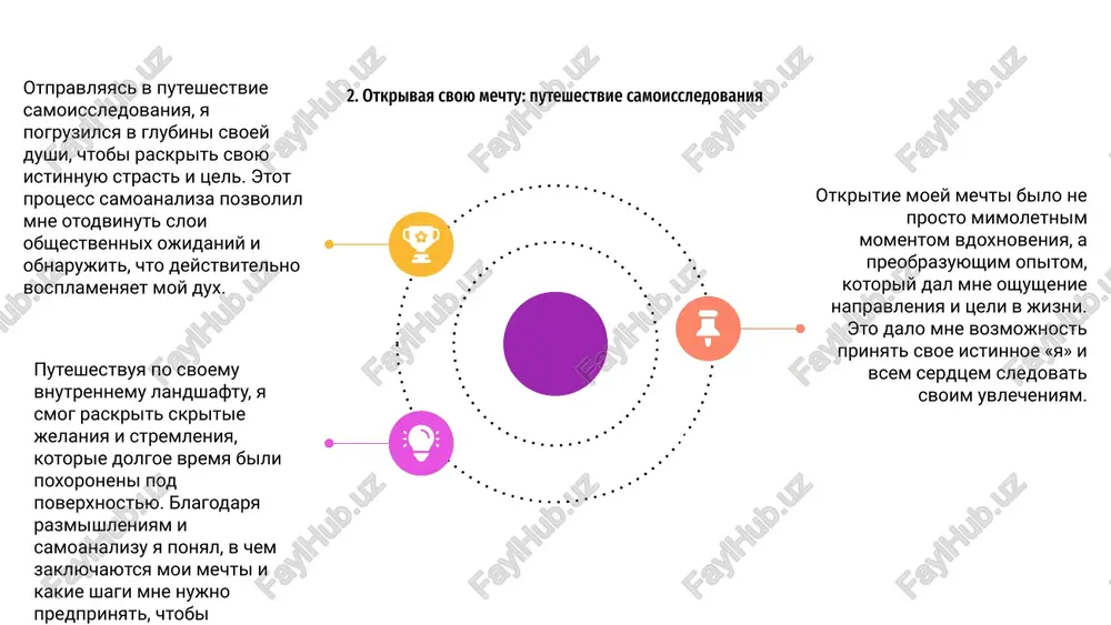 «jizn mechtoy: proyavlenie schastya i udovletvoreniya» stremites dostich svoey mechti, stavya chetkie tseli i predprinimaya posledovatelnie deystviya dlya ix dostijeniya. 01 vizualiziruyte uspex i preodolevayte prepyatstviya s pozitivnim nastroem. vosprinimayte trudnosti kak vozmojnosti dlya rosta i uchites na oshibkax na etom puti. 02 sosredotochtes na svoey mechte, soglasovivaya svoi deystviya so svoimi tsennostyami i ubejdeniyami. razvivayte blagodarnost i otmechayte dostijeniya, chtobi podderjivat motivatsiyu i realizovivat svoi stremleniya. spasibo za vnimanie