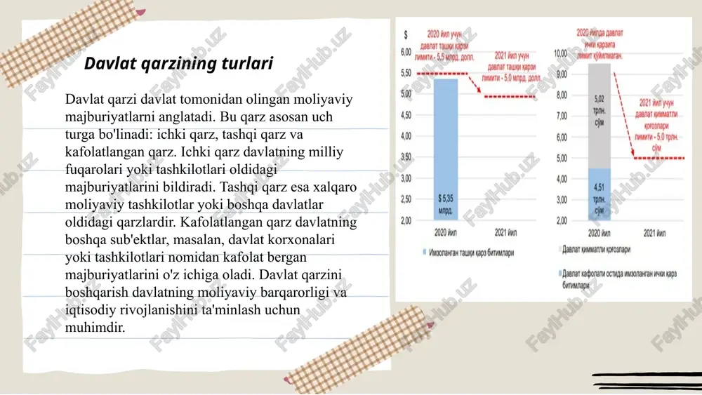 0 million, 2024-yilda $700 million qaytarilishi ko'zda tutilgan. eng katta to'lovlar 2026-yilda, ya'ni $1 milliard miqdorida amalga oshiriladi. 2027-yilda $900 million va 2028-yilda $800 million to‘lanishi rejalashtirilgan. 2030-yilga borib $500 million to‘lov amalga oshiriladi. bu davr davomida qarzni qaytarish grafigi o‘zbekistonga iqtisodiy o‘sishni qo‘llab-quvvatlaydi hamda tashqi kreditlarga bo‘lgan bosimni kamaytiradi. ... t.me/slaydai_bot ichki va tashqi davlat qarzi ichki va tashqi davlat qarzi uzbekistan uchun muhim iqtisodiy ko'rsatkichlardir. 2023-yil holatiga ko'ra, davlatning umumiy qarzi 29 milliard dollarga yaqinlashgan. ichki qarz 12 milliard dollarni tashkil etib, mamlakat ichidagi moliyaviy resurslardan olinadi. tashqi qarz esa 17 milliard dollarga teng bo'lib, xalqaro kredit tashkilotlari va boshqa xorijiy manbalardan olinadi. ichki qarzning yirik qismi davlat obligatsiyalari va banklar krediti orqali shakllanadi. tashqi qarzni qaytarishda asosiy e'tibor xalqaro moliya bozoridagi foiz stavkalari va valyuta kurslari o'zgarishlaridir. mazkur raqamlar mamlakat iqtisodiyoti va moliyaviy barqarorlik uchun dolzarb ahamiyat kasb etadi. ... t.me/slaydai_bot davlat qarzi mamlakatning ichki va tashqi …
