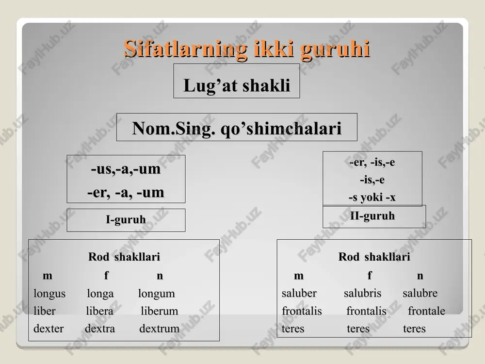 sifat so‘z turkumiva uning grammatik kategoriyalari - Page 4