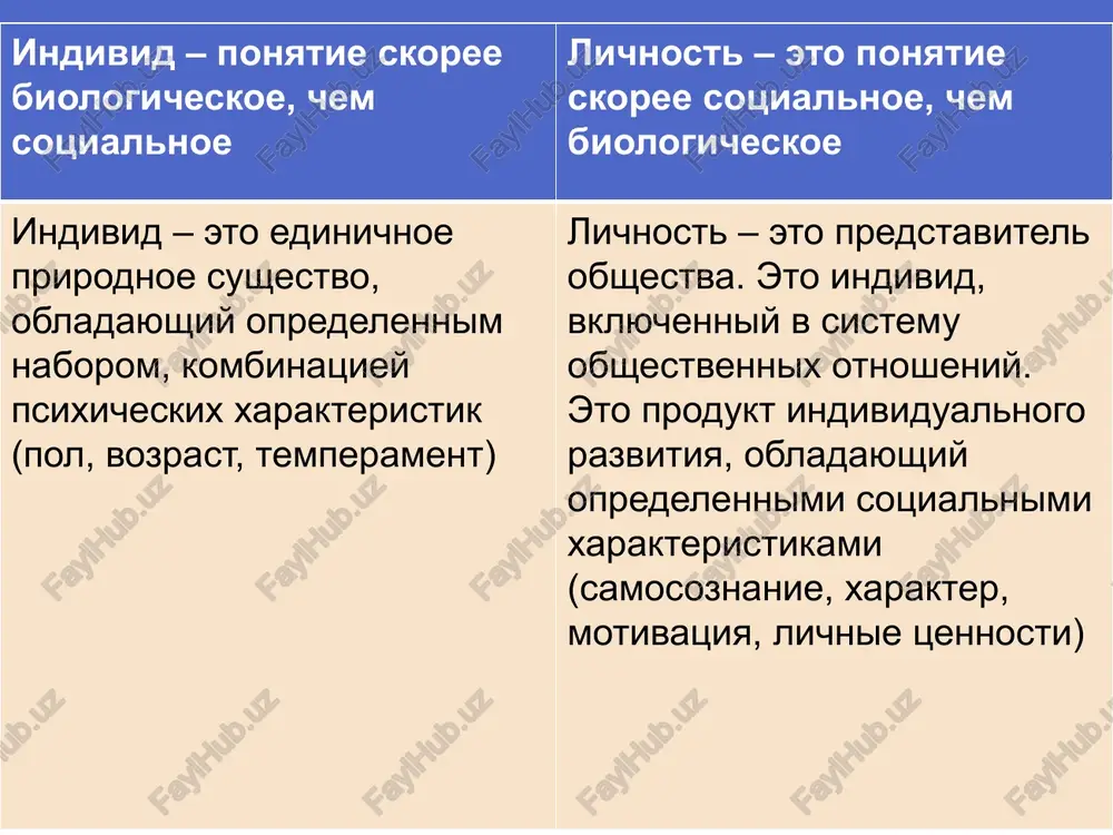 nosit ne plavniy, a skachkoobrazniy xarakter. otnositelno prodoljitelnie (do neskolkix let) periodi dostatochno spokoynogo i ravnomernogo razvitiya smenyayutsya dovolno korotkimi (do neskolkix mesyatsev) periodami rezkix i znachitelnix lichnostnix izmeneniy. na protyajenii lichnostnogo razvitiya videlyayut neskolko vozrastnix krizisov. naibolee yarko oni protekayut v sleduyushie sroki: 1 god, 3 goda, 6-7 let i 11-14 let. 3. razvitie lichnosti cheloveka osushestvlyaetsya etapno i posledovatelno. kajdiy vozrastnoy period zakonomerno vitekaet iz predshestvuyushego i sozdaet predposilki i usloviya dlya posleduyushego. kajdiy iz nix yavlyaetsya absolyutno neobxodimim i obyazatelnim dlya polnotsennogo razvitiya lichnosti cheloveka, poskolku predostavlyaet osobo blagopriyatnie usloviya dlya stanovleniya opredelennix psixicheskix funktsiy i lichnostnix svoystv. takaya osobennost vozrastnix periodov nazivaetsya senzitivnostyu. 4. vajnoe svoystvo razvitiya zaklyuchaetsya v ego neobratimosti. eto isklyuchaet vsyakuyu vozmojnost eshe raz povtorit kakoy-to vozrastnoy period. kajdiy period jizni po-svoemu unikalen i nepovtorim. sformirovannie lichnostnie podstrukturi i kachestva ili nevozmojno, ili pochti nevozmojno izmenit, ravno kak i nelzya polnostyu kompensirovat to, …