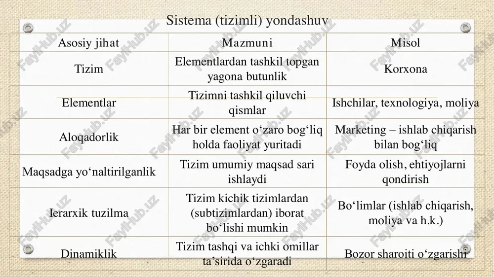 tadqiqotlarda. - muhandislik va texnologiyada. iqtisodiy-matematik yondashuv asosiy jihatlar mazmuni ta’rif iqtisodiy jarayon va boshqaruv muammolarini matematik usullar va modellar orqali tahlil qilish va yechim topish yondashuvi. maqsadi resurslardan samarali foydalanish, optimal qaror qabul qilish va iqtisodiy samaradorlikni oshirish. asosiy vazifalari 1. optimal rejalashtirish. 2. xarajat va foydani hisoblash. 3. prognozlash va bashorat qilish. 4. muqobil qarorlarni taqqoslash. afzalliklari - hisob-kitoblarga asoslanadi. - resurslarni tejaydi. - qaror qabul qilishni ilmiy asoslaydi. - prognozlashda samaradorlik beradi. kamchiliklari - real hayotni to‘liq aks ettirmasligi mumkin. - murakkab matematik bilim talab qiladi. - yetarli ma’lumot bo‘lmasa model samarasi pasayadi. qo‘llanilishi - biznes va ishlab chiqarishda rejalashtirish. - transport-logistika tizimida yo‘lni optimallashtirish. - bank va moliyada tavakkalchilikni hisoblash. - investitsiya loyihalarini baholash. kuzatish — bu boshqaruv va ilmiy tadqiqotlarda voqea-hodisalarni, jarayonlarni tabiiy sharoitda bevosita kuzatish orqali ma’lumot yig‘ish usuli. u ko‘pincha boshqaruv qarorlarini qabul qilish, xodimlarning ish faoliyatini baholash va jarayonlarni o‘rganishda qo‘llaniladi. 🔹mazmuni: …