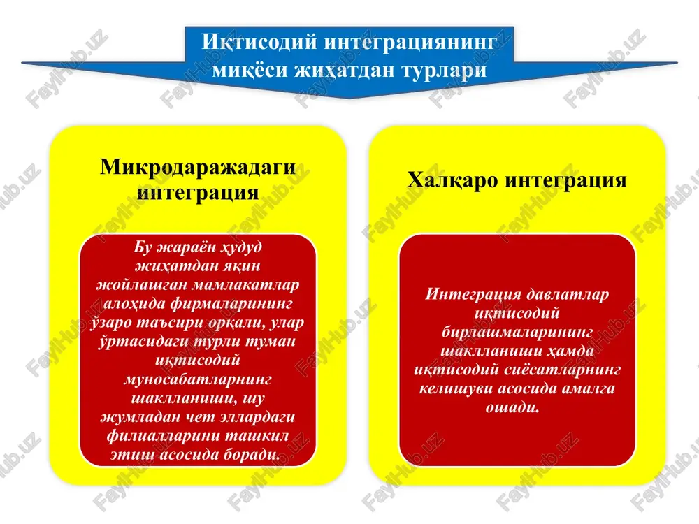 ilgan bo'lib, o'z ichiga osiyo qit'asining 10 ta davlati (turkiya, eron, pokiston, afg'oniston, o'zbekiston, qozog'iston, qirg'iziston, tojikiston, turkmaniston va ozarbayjon)ni oladi. mintaqalararo daraja yangi mustaqil davlatlar – mdh mamlakatlari bilan integratsiyaga kirishadi. mintaqaviy daraja bu umumiy tarixga, yagona madaniy an'analarga, o'xshash turmush tarzi va mentalitetga ega bo'lgan qardosh xalqlarni birlashtiruvchi markaziy osiyo mamlakatlari o'rtasidagi hamkorlikni mustahkamlash va rivojlantirishdan iborat. (shos) 2001 yilning 15 iyunida oltita – o'zbekiston, qozog'iston, qirg'iziston, tojikiston, rossiya va xitoy mamlakatlari hamkorligida tashkil etildi. /docprops/thumbnail.jpeg