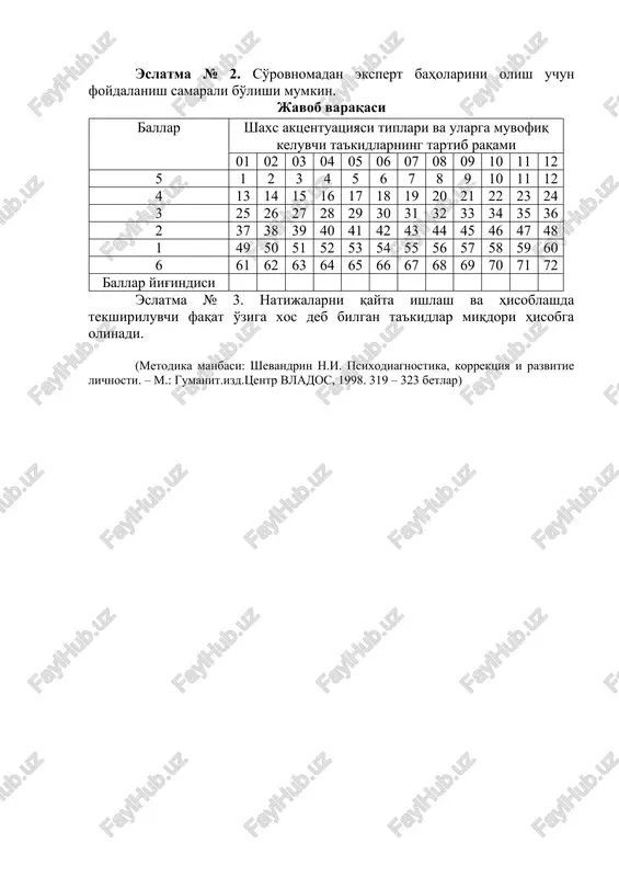 lik bilan munosabatda bo'luvchi odam desa bo'ladi. 65. uni hissiyotga juda beriluvchan odam desa bo'ladi. 66. uni o'ta xavotirlanuvchan odam desa bo'ladi. 67. uni haddan tashqari tinchliksevar odam desa bo'ladi. 68. uni kirishimli, odamshinavanda odam desa bo'ladi. 69. uni yakkalanuvchan, odamovi odam desa bo'ladi. eslatma № 2. so'rovnomadan ekspert baholarini olish uchun foydalanish samarali bo'lishi mumkin. ballar shaxs aktsentuatsiyasi tiplari va ularga muvofiq keluvchi ta'kidlarning tartib raqami 01 02 03 04 05 06 07 08 09 10 11 12 5 1 2 3 4 5 6 7 8 9 10 11 12 4 13 14 15 16 17 18 19 20 21 22 23 24 3 25 26 27 28 29 30 31 32 33 34 35 36 2 37 38 39 40 41 42 43 44 45 46 47 48 1 49 50 51 52 53 54 55 56 57 58 59 60 6 61 62 63 64 65 …