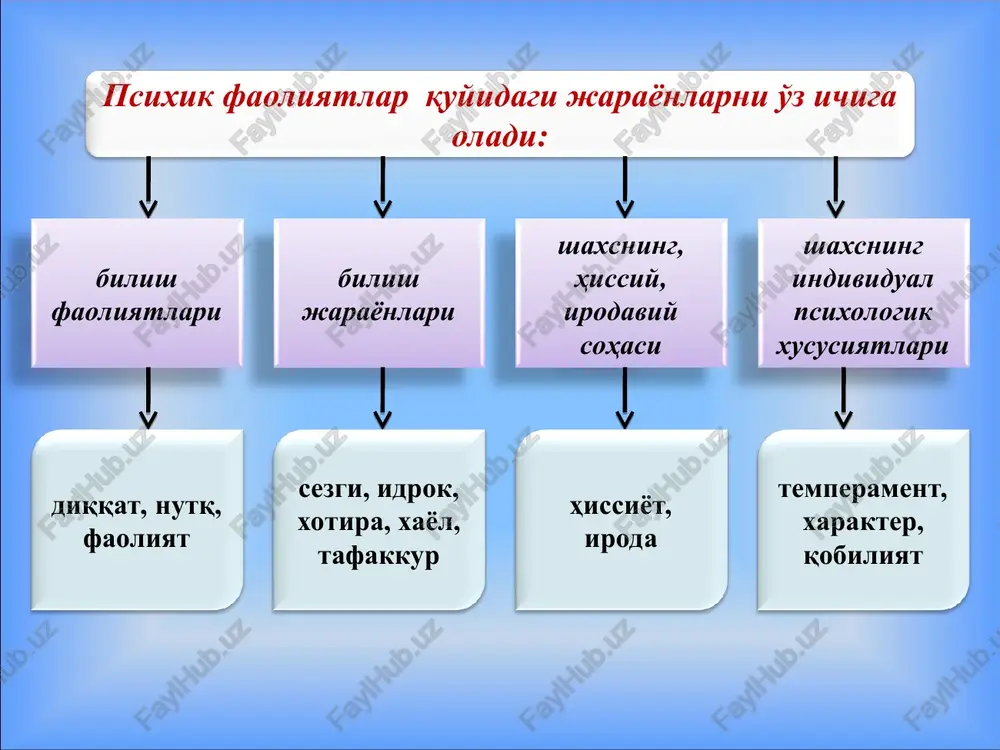 psixologiyaning predmetimaksadi va vazifalari - Page 4
