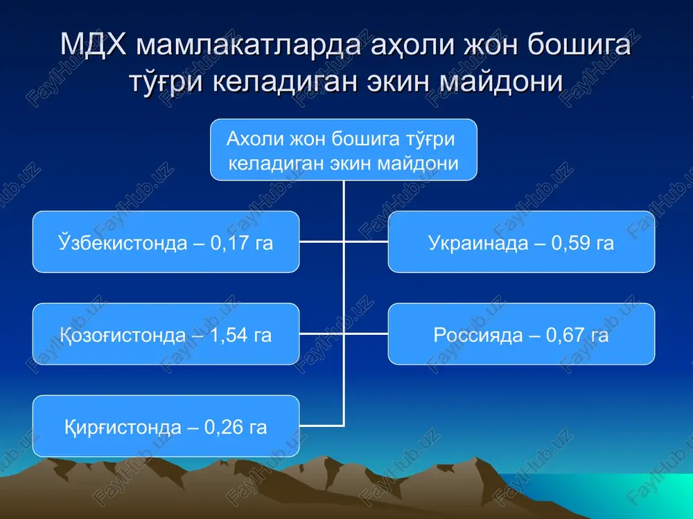 ladi. havo va suv. havo. tuproq mikroorganizmlarini nafas olishi va o'simliklarda bo'ladigan fotosintezda atmosfera hamda tuproq havosi kislorod va karbonat angidrid manbai bo'lib xizmat qiladi. suv. o'simlik tanasining 80-90% i suvdan iborat. o'simlikda va tuproqda kechadigan jarayonlar, oziq elementlarni o'zlashtirilishi suvli muhitda boradi. shuning uchun ham suv o'simlik hayotida muhim ahamiyatga ega. oziq moddalar. o'simlik quruq massasining 45% ini uglerod, 42% kislorod, 6,5% ini vodorod, 1,5% ini azot, qolgan 5% ini kul elementlari (kaliy, kaltsiy, magniy, oltingugurt, bor va boshqalar) tashkil etadi. bular o'simlik hayotida muhim ahamiyatga ega. o'simliklar uchun zarur oziqa elementlari n fe mg ca s o h c k p oziq elementlar ilmiy dehqonchilikning asosiy qonunlari ilmiy dehqonchilikning asosiy qonunlari tuproqdan olingan moddalarni qaytarish qonuni 1840 yil yu.libix minimum (minimum, optimum va maksimum) qonuni yu.libix o'simlik hayot omillarni teng ahamiyatiga va almashtirib bo'lmasligi v.r.vilyams hayot omillarni birgalikda ta'sir etishi libsher 1. tuproqdan olingan moddalarni qaytarish qonuni tuproqdan …