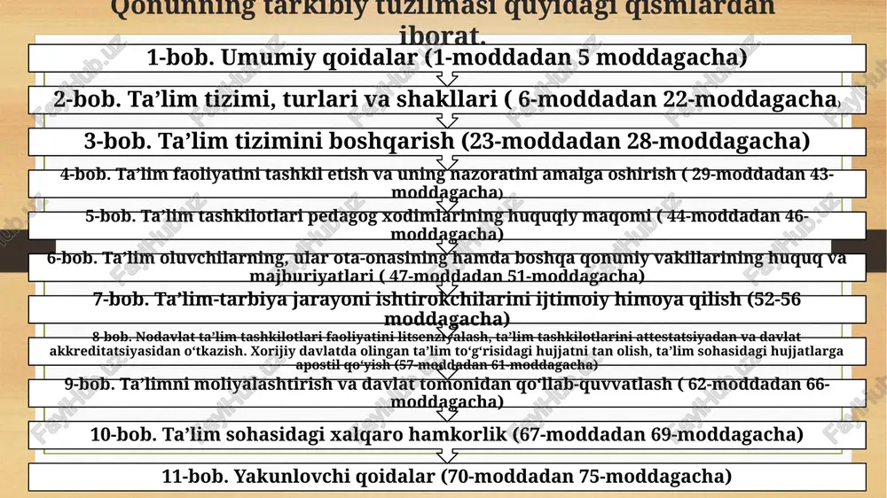 igan tayanch oliy ta'lim. bakalavr darajasiga ega bo'lgan shaxs oliy ta'lim tizimi yo'nalishidagi o'zi tanlagan soha bo'yicha oliy ma'lumotli mutaxassis hisoblanadi va davlat klassifikatorida belgilangan lavozimda ishlash huquqiga ega bo'ladi. magistratura aniq mutaxassislik bo'yicha fundamental va amaliy bilim beradigan, bakalavriat negizida ta'lim muddati kamida ikki yil davom etadigan oliy ta'lim boiib, magistraturadagi tahsil yakuniy klassifikatsion davlat attestatsiyasiga muvofiq olib boriladi. magistr bakalavr darajasidagi mutaxassisdan farqli ma'lum ixtisoslik bo'yicha ta'lim olgan yuqori malakali mutaxassis hisoblanib, u ilm-fan sohasida, ishlab chiqarishning mas'uliyatli lavozimlarida faoliyat ko'rsatadi. u aspiranturaga kirish huquqiga ega. oliy o'quv yurtidan keyingi ta'lim oliv o'quv yurtidan keyingi ta'lim iamivatning oliy malakali ilmiy va ilmiy pedagog kadrlarga bo'lgan ehtiyojlarini qondirish, shaxsning ijodiy ta'lim — kasb-hunar manfaatlarini qanoatlantirishga qaratilib, oliy o'quv yurtlari va ilmiy-tadqiqot muassasalarida aspirantura, ad'yunktura va doktoranturada ta'lim olish, shuningdek, mustaqil tadqiqotchilik faoliyatini tashkil etish asosida amalga oshiriladi. oliy o'quv yurtidan keyingi ta'lim nomzodlik yoki doktorlik dissertatsiyalarining himoyasi bilan yakunlanadi. …