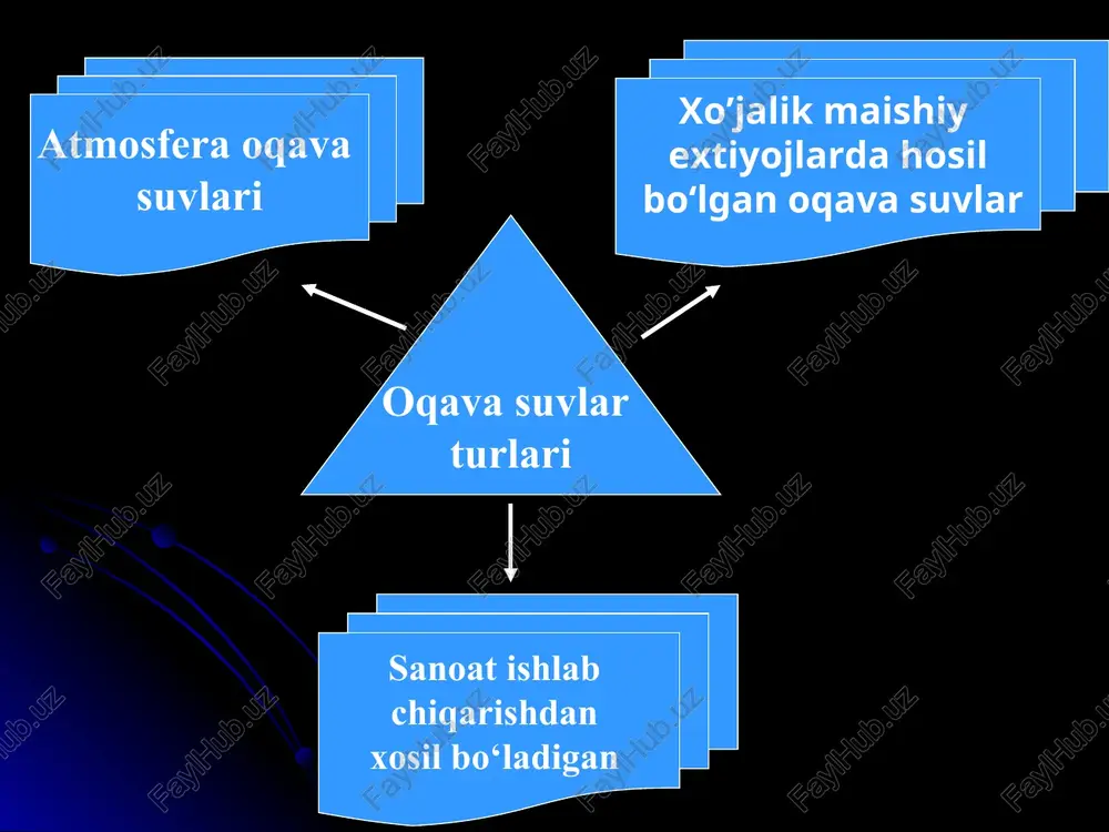 bajarishda qumtutgichlar, tiniqlashtirgichlar, tindirgichlar ishlatiladi. tindirgichlarda muallaq zarrachalarni cho‘kishi. suvni tingan qismi erkin cho‘kish qismi siqilgan cho‘kish qismi cho‘kma cho‘ktirishning davriy jarayonini qo‘llaganda muallaq zarrachalar tindirgichda oqova suvning tiklama qavati bo‘ylab notekis taqsimlanadi va tindirish boshlanishidan avval biroz muddat o‘tgandan so‘ng tindirgichda suyuqlikning tepa qismida tingan qavati paydo bo‘ladi. tindirgich tubiga qancha yaqinlashsa, oqova suv tarkibidagi muallaq zarrachalarning konsentratsiyasi shuncha ortib boradi va tindirgichning eng tubida cho‘kindi qatlami hosil bo‘ladi. vaqt o‘tishi bilan esa oraliq qavat xisobiga suyuqlikning tingan qavatining balandligi va cho‘kindi qavatining balandligi ortib boradi. muayyan vaqt o‘tishi bilan tindirgichda faqat suyuqlikning tingan qavati va cho‘kindi qavati hosil bo‘ladi. agar cho‘kindini ajratib olinmasa, u o‘z balandligini kamaytirib zichlanadi. uzluksiz tindirishda ham, tinish jarayoni o‘sha doirada (zonada) borishi kuzatiladi, lekin tindirish jarayonida tingan zonaning balandligi o‘zgarmaydi. tindirish qumtutgichlar ularni mineral va organik aralashmalarni dastlabki ajratib olish uchun qo‘llaniladi. gorizontal qumtutgichlar uchburchakli yoki trapesiyali ko‘ndalang kesimli rezervuardan iborat. ularning chuqurligi …