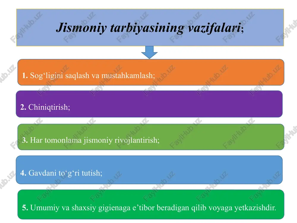 anlarini ko‘rishi, eshitishi bilan mashqlarni qiynalmasdan bajara olish malakasiga ega bo‘la boshlaydilar. tushunarliroq bo‘lgan so‘z iboralari bilan: quyonga o‘xshab sakraymiz, qarg‘aga o‘xshab deb o‘rgatiladi. bolalar qanchalik harakat malakasi tajribasiga boy bo‘lsa, ularga jismoniy mashq o‘rgatishda so‘z bilan tushuntirish uslubiyatidan foydalanish osonroq bo‘ladi. so‘zni xarakteri o‘rganishnihar xil etapida turlicha bo‘lishi lozim. o‘rgatishni boshlanishida harakat to‘liq tushuntiriladi, keyinchalik esa tushuntirish, qisqa ko‘rsatma berishlari bilan almashinadi. ko‘rsatmalar yordamida harakatdagi xatolarni to‘g‘irlash va ogohlantirish va ularni ba’olash mumkin. maktabgacha yoshdagi bolalarning jismoniy tarbiya vositalari; maktab yoshigacha bolalar jismoniy tarbiyasida tabiatning sog‘lomlashtirish kuchlari, gigienik omillar va jismoniy mashqlar katta ahamiyatga ega. yuqoridagilarni ta’siridan tashqari bolaning kunlik harakat faoliyati (har kunlik harakati, rasm olish, har xil o‘yinlar, musiqa, jismoniy mehnat) shunday rejalashtirilsinki, bularning hammasi uning rivojlanishiga imkoniyat yaratsin. tanlab kerakki, ular muskullar kuchini yaxshilasin. maktabgacha yoshdagi bolalardahamma organ va sistemalarni va jarayonlarni ishga solib, chidamlilik sifatini rivojlantirish maqsadga muvofiqdir. yurish, yugurish, suzish va velosipedda yurushdek mashqlarni …