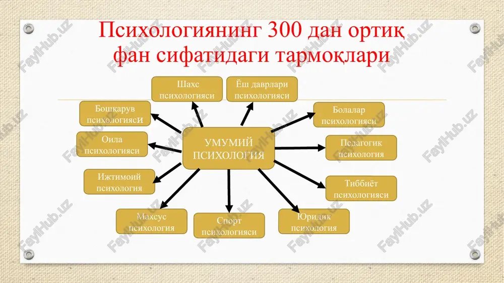 iy psixologiya asosan ommaviy psixologik jarayonlarni xalqlar psixologiyasi, ommaviy marosimlar, udumlar, rasm-rusumlar namoyon bo'lishini o'rganishi kerak. sotsiologiya asosan guruhlar va jamoalardagi ijtimoiy xodisalarni o'rgansa ijtimoiy-psixologiya esa shaxsning guruh va jamoadagi dinamik holatini va mavqeini aniq, eksperimental metodlar bilan o'rganadi. xix-asrning oxiri va xx-asrning boshlarida v.vundt (1900 yilda «xalqlar psixologiyasi» nomli asarini yozdi) zamonaviy amerikalik sotsiolog d.mayersning fikricha, ijtimoiy-psixologiya – insonlarning bir-biri haqidagi fikrini o'rganuvchi, bir-biriga ta'sirini, bir-biriga munosabatini o'rganuvchi fandir. ijtimoiy psixologiyaning obektlari: kichik guruxlar va jamoalar psixologiyasini o'rganish shaxsning ijtimoiy psixologik qiyofasi jamiyat miqyosida ro'y beradigan ommaviy hodisalar e'tiboringiz uchun raxmat!!! 2-mavzu:xorijda ijtimoiy psixologik tadqiqotlar tarixi reja: 1.xorijda ijtimoiy psixologik tadqiqotlar tarixi 2.ijtimoiy psixologiya fani vujudga kelishining uch asosiy manbasi: xalqlar psixologiyasi nazariyasi, omma psixologiyasi nazariyasi, ijtimoiy hulq-atvor instinktlari to'g'risidagi nazariya 3.ijtimoiy psixologik ta'limotlarning hozirgi holati har bir shaxsning jamiyatda yashashi, uning ijtimoiy normalariga rioya qilgan holda o'ziga o'xshash shaxslar bilan o'rnatadigan murakkab o'zaro munosabatlari va ularning ta'sirida hosil …