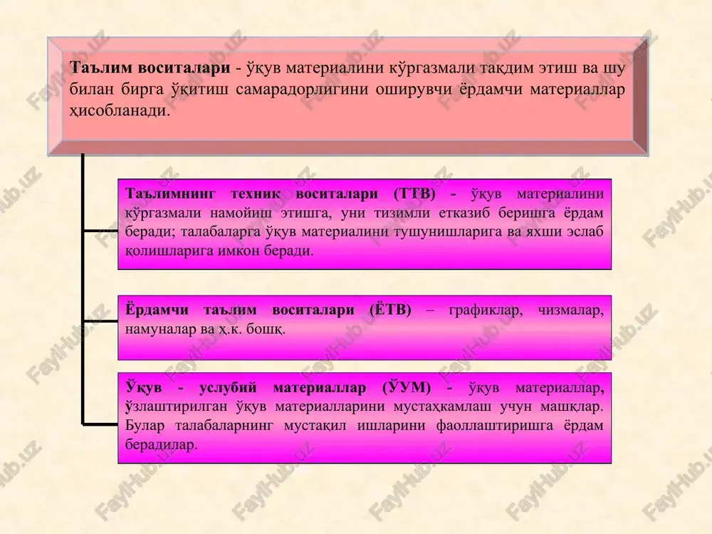 hi mumkin. yozuv ajratilgan vaqt davomida yoki g'oyalar tugagunicha davom etishi mumkin. muhokama uchun klasterlar bilan almashinadilar. dasturiy ta'minot amaliy dasturlar paketi tizimli dasturiy ta'minot servis dasturlar operatsion tizimlar windows ms dos unix dasturlash tillar elektron jadval grafik muharir-lar beysik delphi paskal antivirus dasturlar matn muharir-lar qobiqlar utilit-lar nod32 si++ mbbt linux nc tc drweb kaspers-kiy java php muammoga mo'ljalgan * * 1. aqlingizga nima kelsa, barchasini yozing. g'oyalari sifatini muhokama qilmang faqat ularni yozing. 2. xatni to'xtatadigan imlo xatolariga va boshqa omillarga e'tibor bermang. 3. ajratilgan vaqt tugaguncha yozishni to'xtatmang. agarda aqlingizda g'oyalar kelishi birdan to'xtasa, u holda qachonki yangi g'oyalar kelmaguncha qog'ozga rasm chizib turing. klasterni tuzish qoidasi * * toifalash jadvali toifali sharhlashni tuzish qoidasi bilan tanishadilar. aqliy hujum / klaster tuzish/ yangi o'quv materiali bilan tanishishdan so'ng, kichik guruhlarda, olingan ma'lumot lavhalarini birlashtirish imkonini beradigan toifalarni izlaydilar. toifalash jadvali toifa-xususiyat va munosabatlarni muhimligini namoyon qiluvchi (umumiy) …