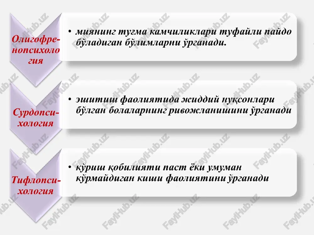 psixologiyaning tadqikot metodlari - Page 4