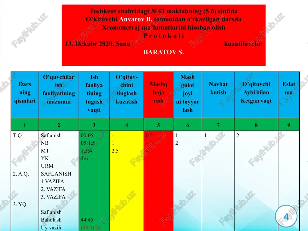 dars qismi tugagandan so’ng; 3. katta kuchlanishni talab etadigan yugurish, gimnastika snaryadlarida bajariladigan mashqlar, yugurib kelib sakrash, estafeta bosqichini tugatish va h.k., murakkab mashqlarni bajargandan so’ng. 7 olingan ma’lumotlarni hisoblashda 10 sekunddagi tomir urishining natijasini oltiga ko’paytirib, protokolning beshinchi grafasiga, oltinchi grafaga pulsning 1 foizlarda o’zgarishi yoziladi. bu quyidagicha amalga oshiriladi. dastlabki tinch holatda o’lchangan puls 100 % deb olinadi. ikkinchi marta o’lchangan pulsning dastlabkisiga nisbatan necha foiz oshganligini aniqlash uchun proportsiya tuzilib, ishlanadi. masalan: protokoldagi tinch holatda ulchangan puls 1 minutda 90 marta, ikkinchisi- 103 marta bo’lsin. shunga qarab proportsiya tuziladi: 90 - 100 % 103x100 103 – x x= ------------- = 114,4 % 90 uchinchisi- 108 marta, yana proportsiya tuzamiz: 108x100 90 - 100 % x= ----------------- = 120 % va x.k. 90 yukoridagi vazifalar bajarilganidan so’ng, olingan ma’lumotlar asosida tomir urishining egri chiziq grafigi tuziladi. yukoridagi hujjatlarga asoslanib, oxirida, darsdagi og’irlikning yozma tahlili bajariladi. bunda quyidagilar yoritilishi …